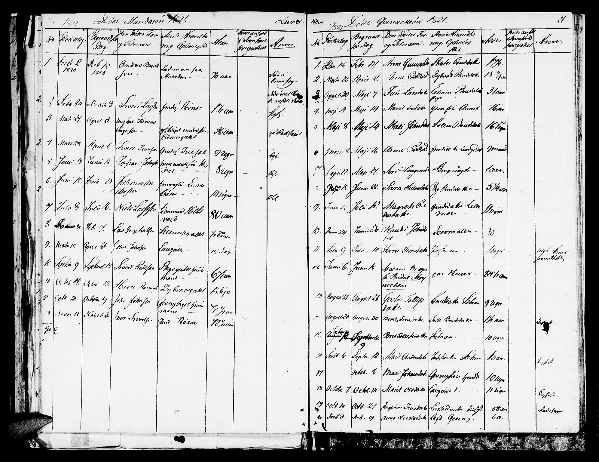 Ministerialprotokoller, klokkerbøker og fødselsregistre - Nord-Trøndelag, SAT/A-1458/709/L0065: Parish register (official) no. 709A09 /3, 1820-1821, p. 21