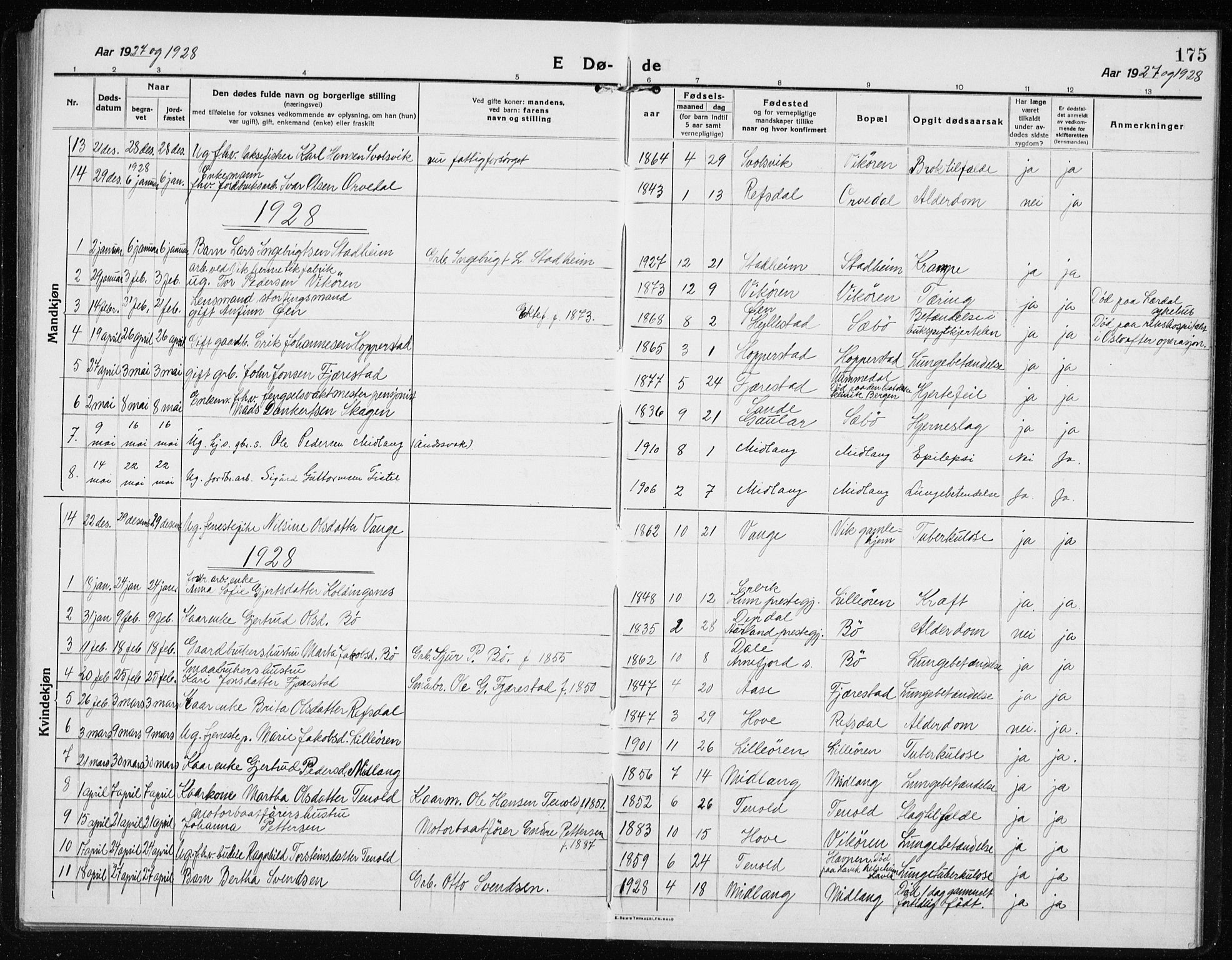 Vik sokneprestembete, SAB/A-81501: Parish register (copy) no. A 5, 1915-1935, p. 175