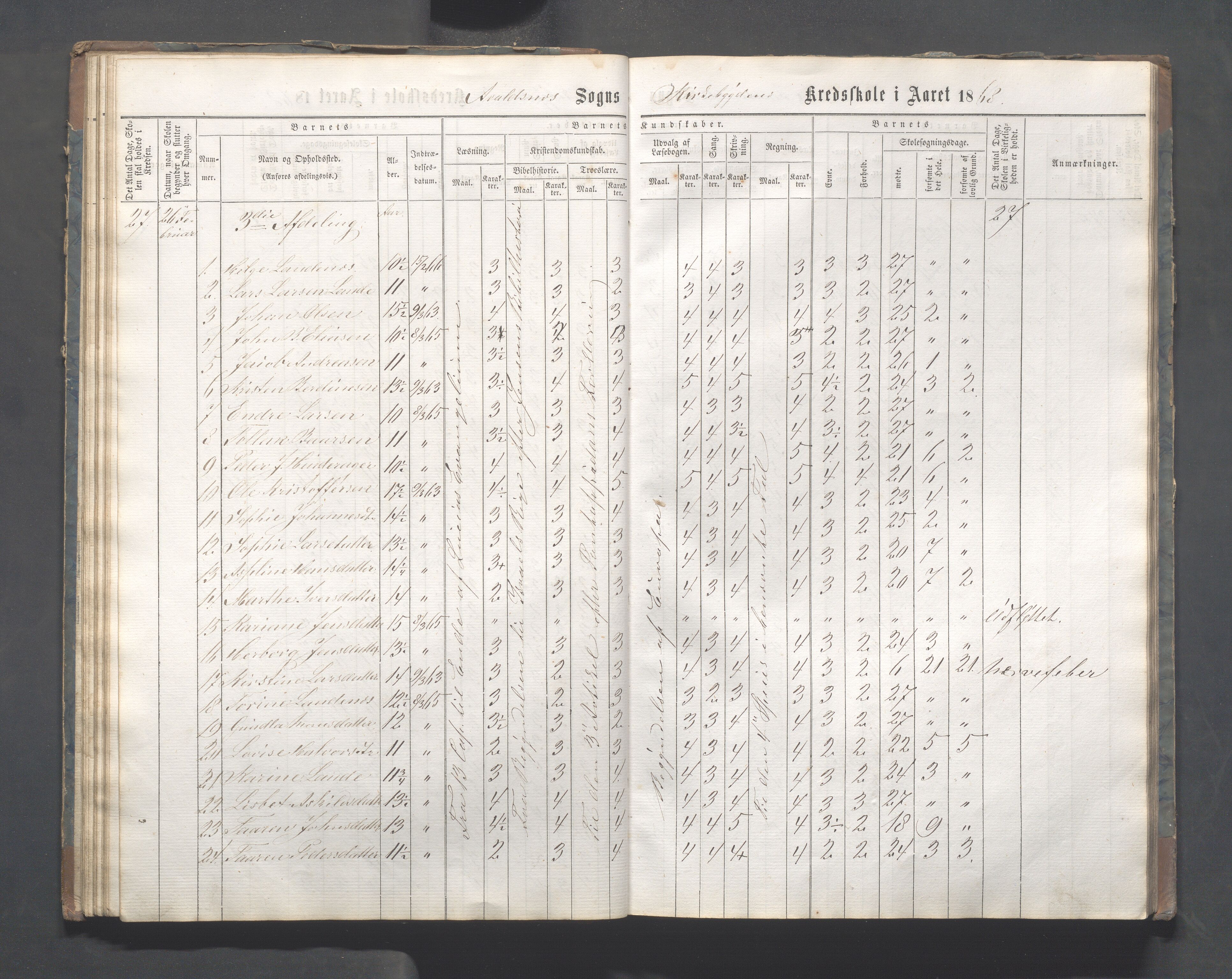 Avaldsnes kommune - Skeie skole, IKAR/A-847/H/L0001: Skoleprotokoll - Kirkebygden skolekrets, 1863-1882, p. 40