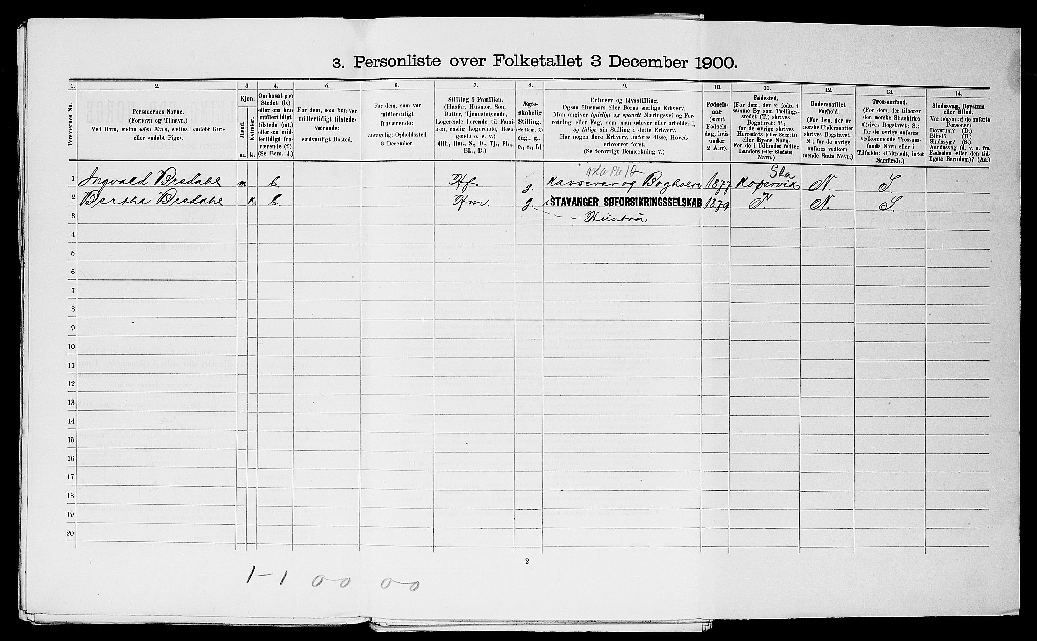 SAST, 1900 census for Stavanger, 1900, p. 15021