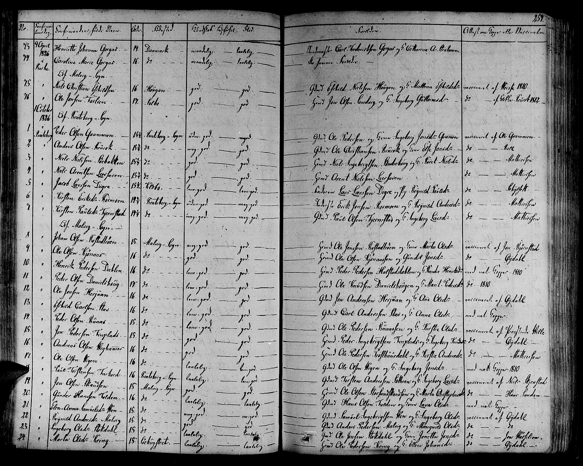 Ministerialprotokoller, klokkerbøker og fødselsregistre - Sør-Trøndelag, SAT/A-1456/606/L0286: Parish register (official) no. 606A04 /1, 1823-1840, p. 259