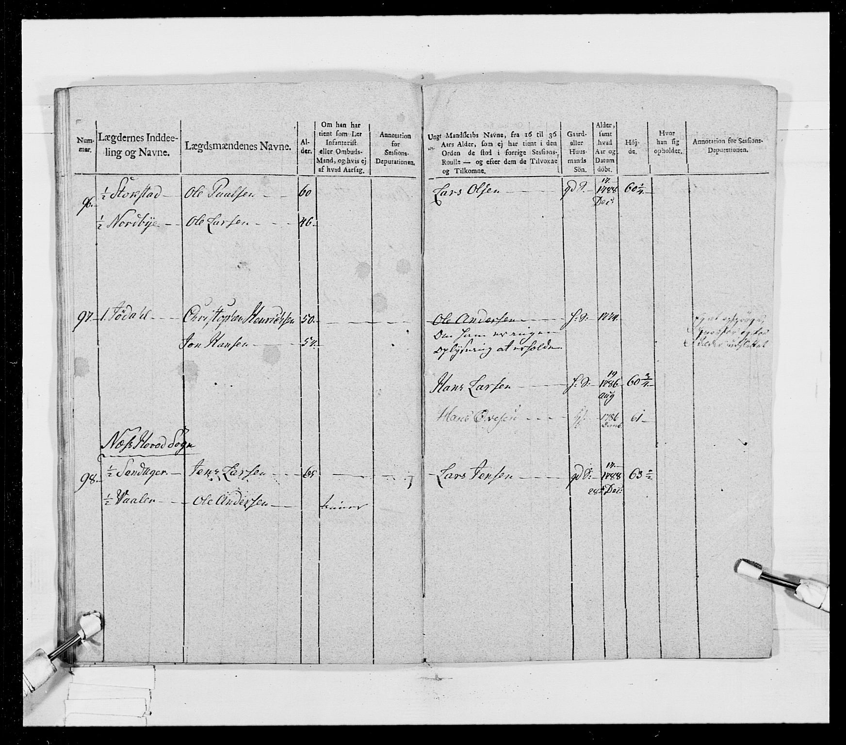 Generalitets- og kommissariatskollegiet, Det kongelige norske kommissariatskollegium, AV/RA-EA-5420/E/Eh/L0023: Norske jegerkorps, 1805, p. 96