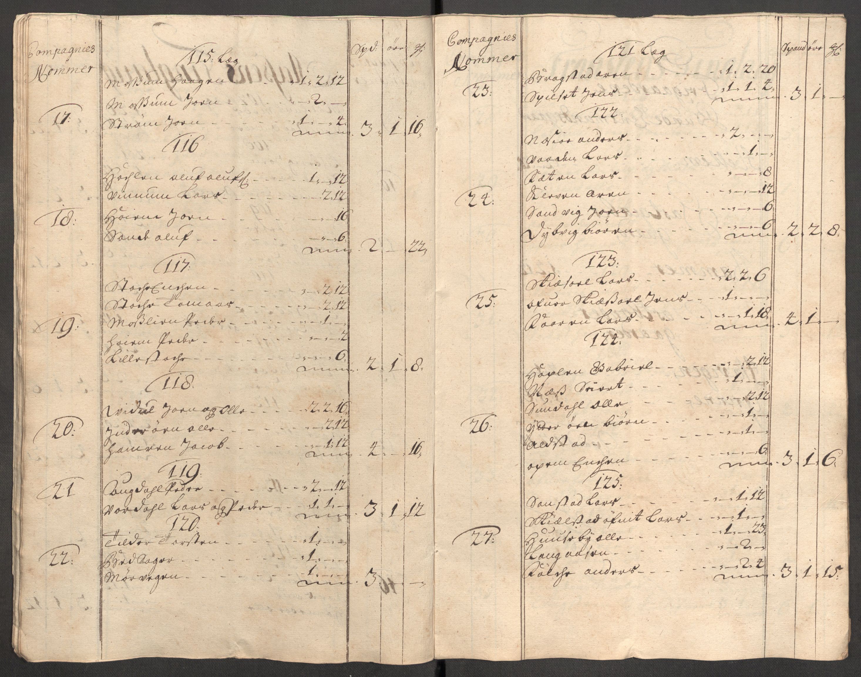 Rentekammeret inntil 1814, Reviderte regnskaper, Fogderegnskap, AV/RA-EA-4092/R62/L4196: Fogderegnskap Stjørdal og Verdal, 1705-1706, p. 144