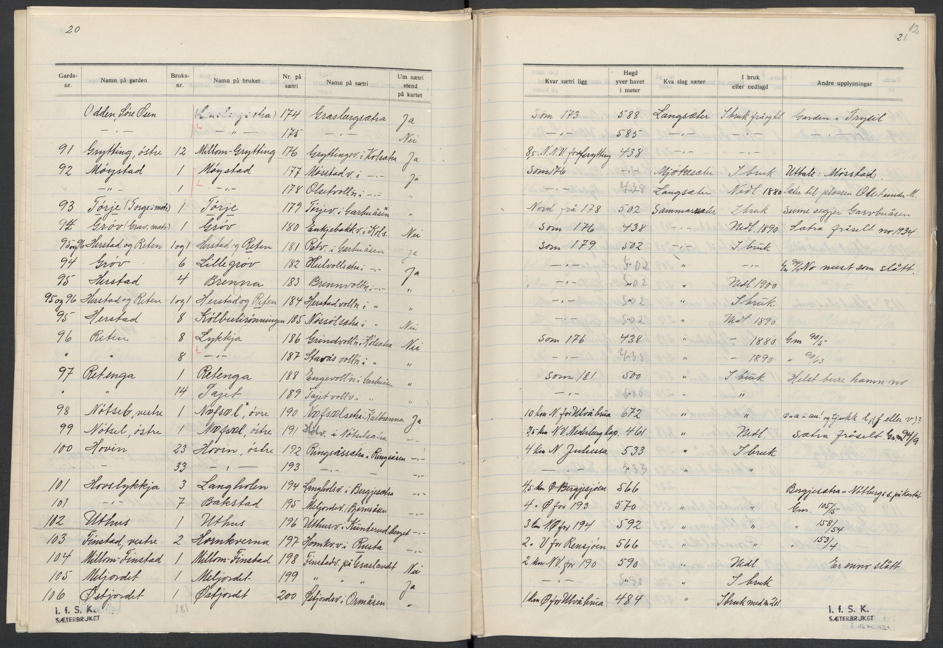 Instituttet for sammenlignende kulturforskning, AV/RA-PA-0424/F/Fc/L0003/0002: Eske B3: / Hedmark (perm V), 1934-1937, p. 12