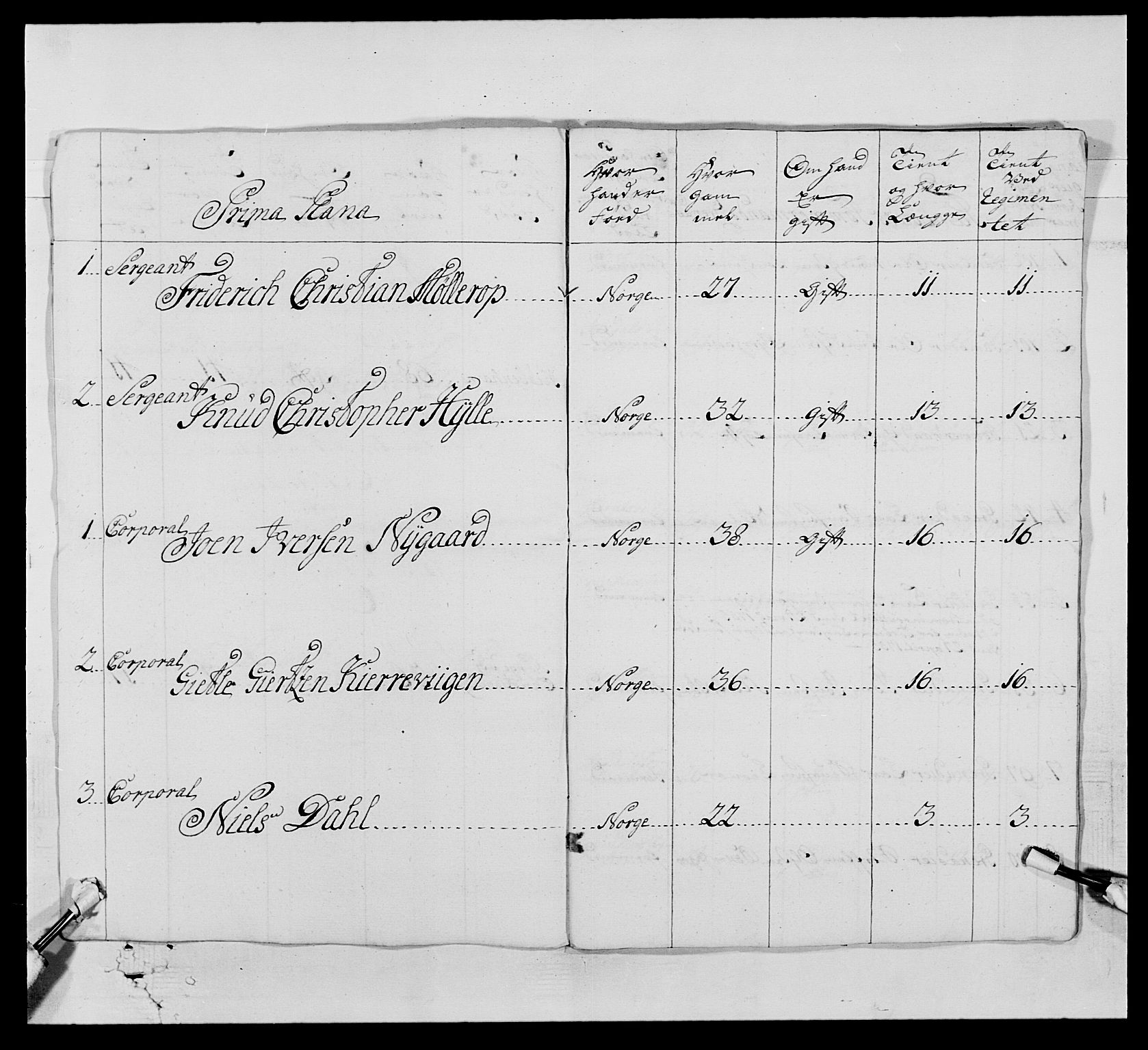 Kommanderende general (KG I) med Det norske krigsdirektorium, AV/RA-EA-5419/E/Ea/L0520: 2. Bergenhusiske regiment, 1746-1756, p. 329