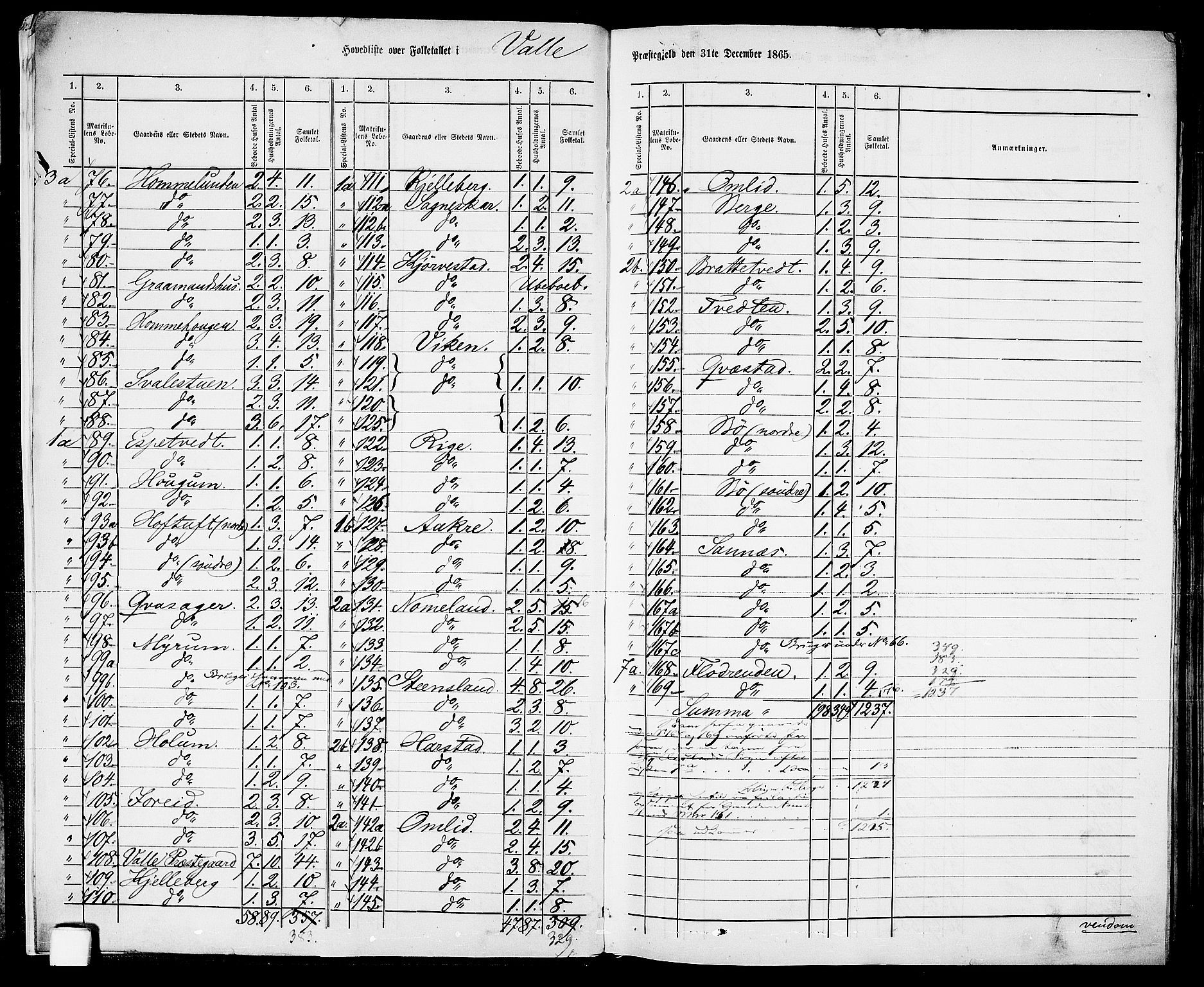 RA, 1865 census for Valle, 1865, p. 7