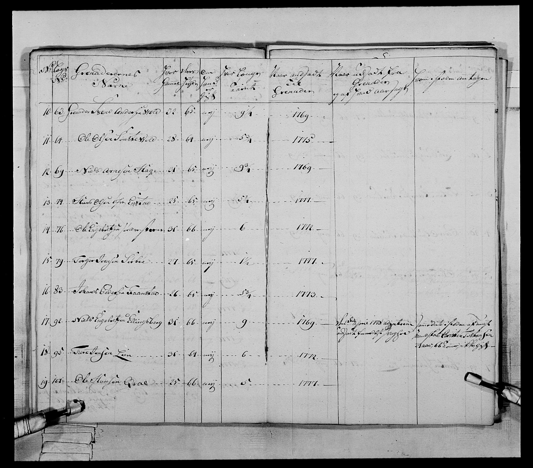 Generalitets- og kommissariatskollegiet, Det kongelige norske kommissariatskollegium, AV/RA-EA-5420/E/Eh/L0059: 1. Opplandske nasjonale infanteriregiment, 1775-1783, p. 321