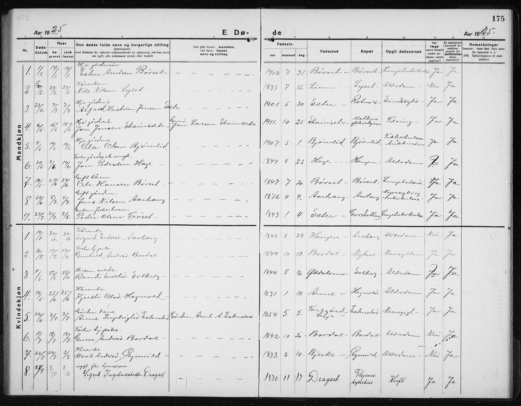 Ministerialprotokoller, klokkerbøker og fødselsregistre - Sør-Trøndelag, SAT/A-1456/689/L1045: Parish register (copy) no. 689C04, 1923-1940, p. 175