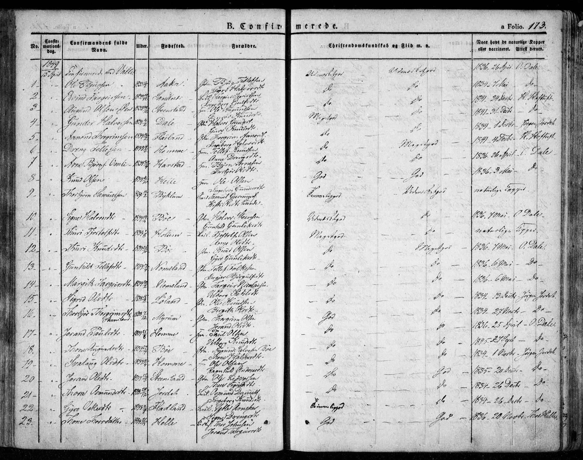 Valle sokneprestkontor, SAK/1111-0044/F/Fa/Fac/L0006: Parish register (official) no. A 6, 1831-1853, p. 173