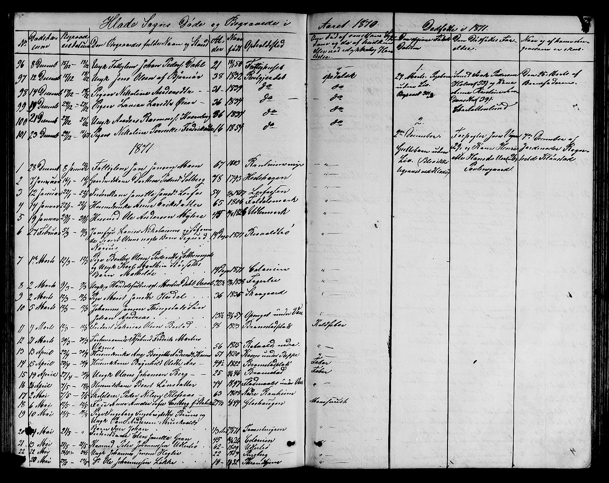 Ministerialprotokoller, klokkerbøker og fødselsregistre - Sør-Trøndelag, SAT/A-1456/606/L0311: Parish register (copy) no. 606C07, 1860-1877, p. 296