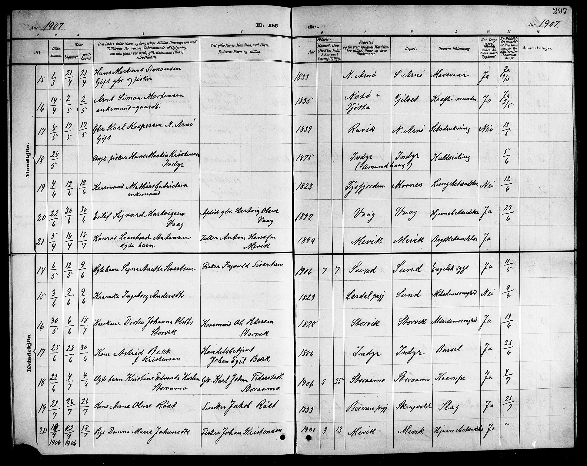 Ministerialprotokoller, klokkerbøker og fødselsregistre - Nordland, SAT/A-1459/805/L0109: Parish register (copy) no. 805C05, 1900-1911, p. 297