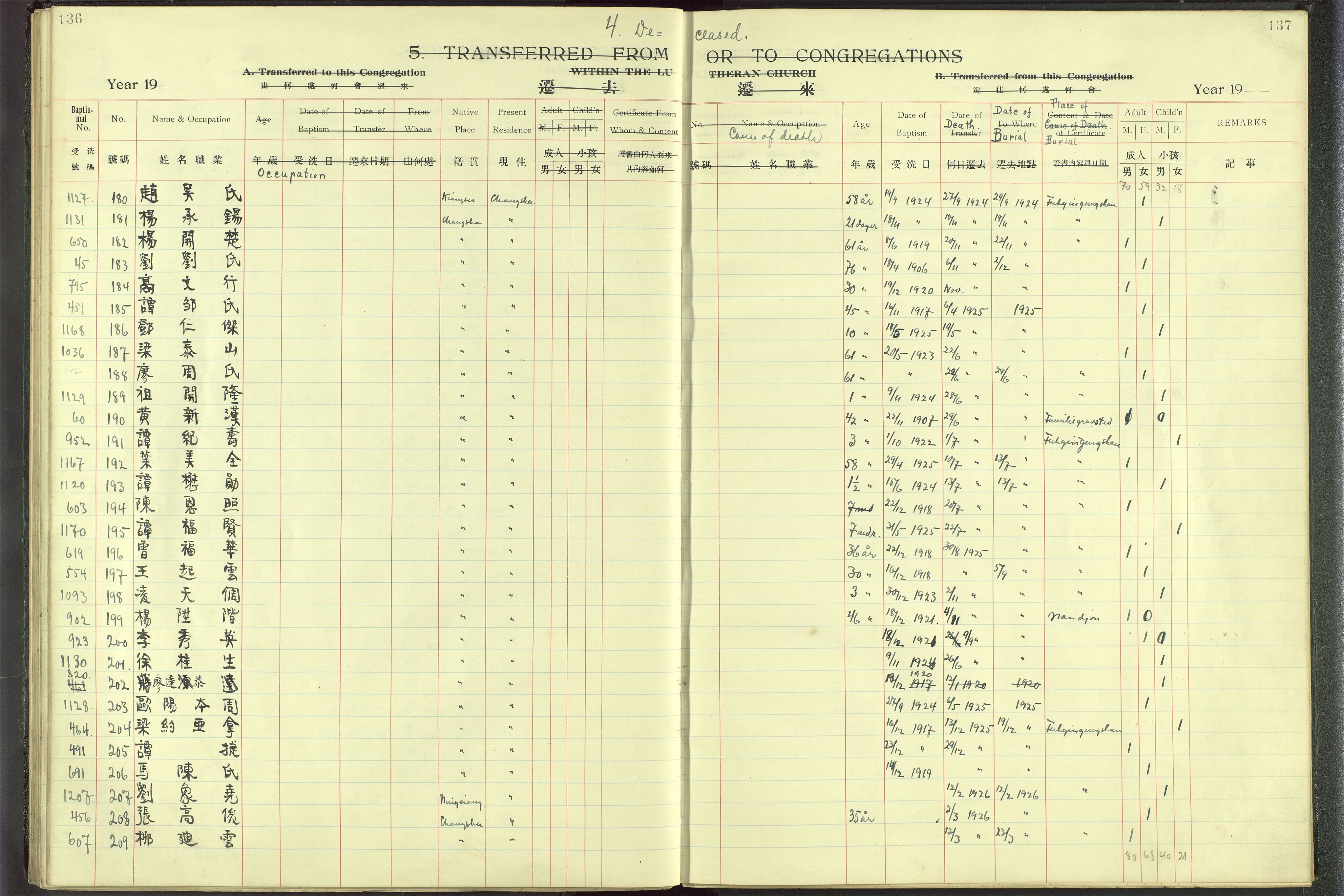 Det Norske Misjonsselskap - utland - Kina (Hunan), VID/MA-A-1065/Dm/L0001: Parish register (official) no. 46, 1903-1936, p. 136-137