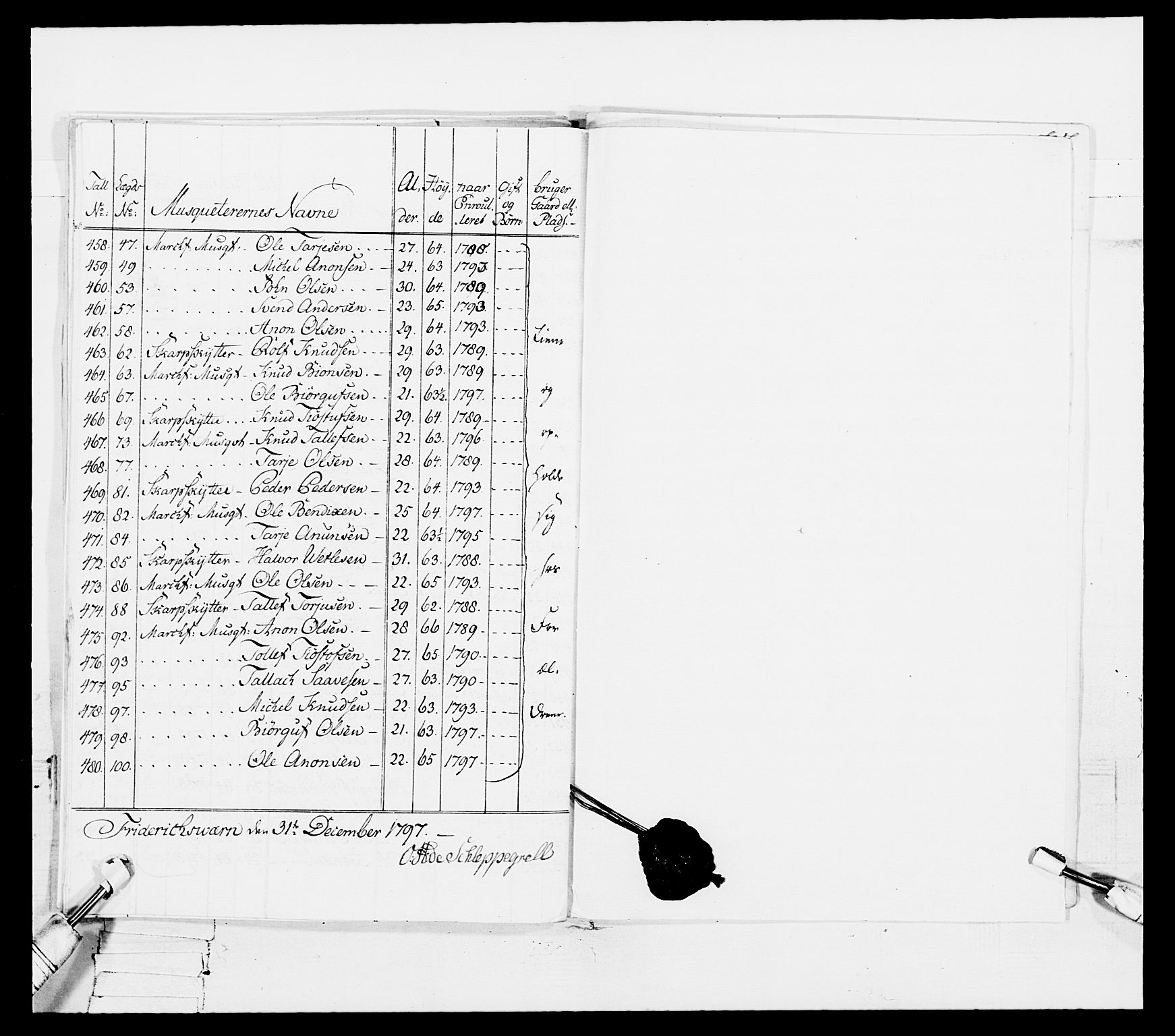 Generalitets- og kommissariatskollegiet, Det kongelige norske kommissariatskollegium, RA/EA-5420/E/Eh/L0114: Telemarkske nasjonale infanteriregiment, 1789-1802, p. 128