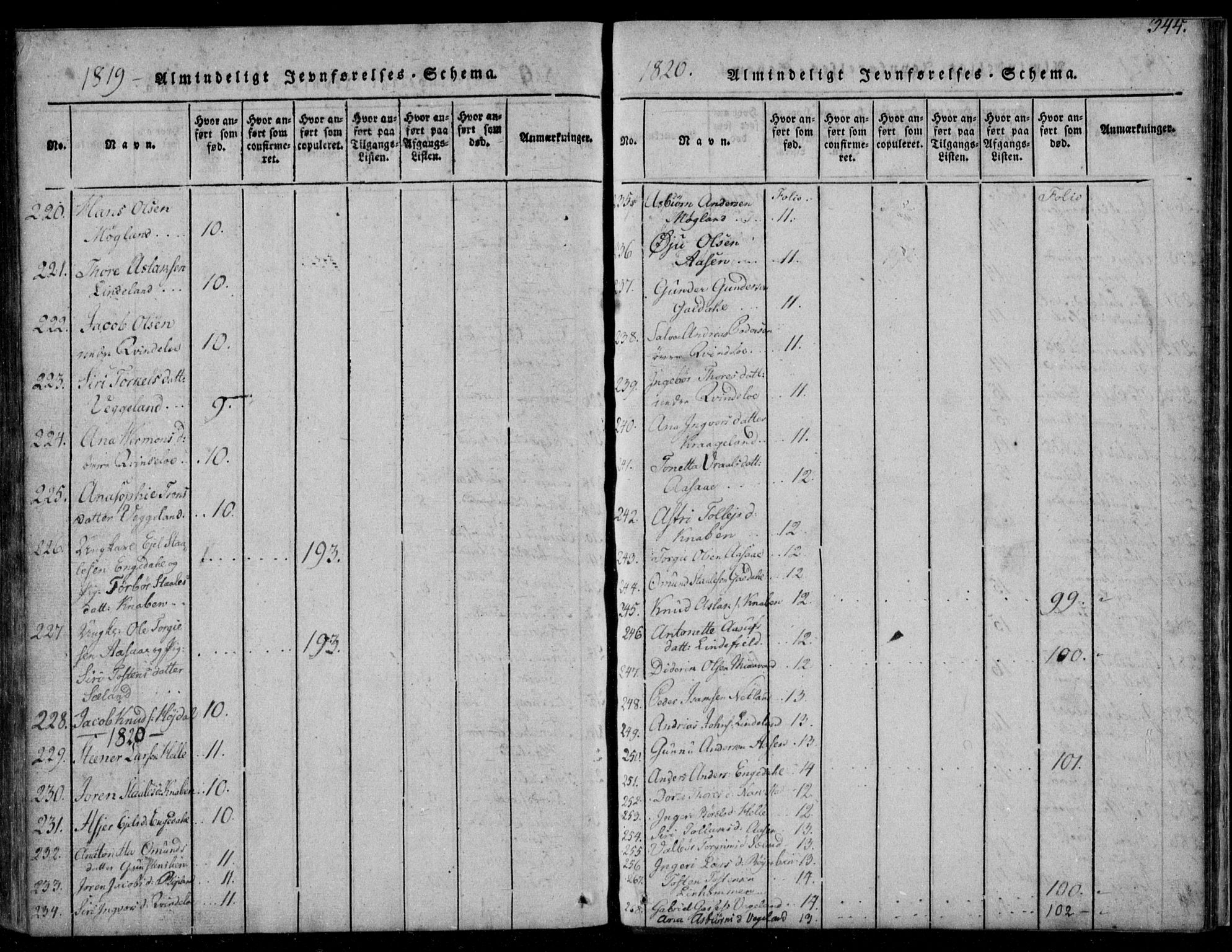 Fjotland sokneprestkontor, AV/SAK-1111-0010/F/Fb/L0001: Parish register (copy) no. B 1, 1816-1849, p. 344