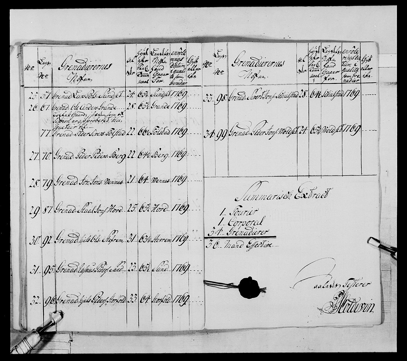 Generalitets- og kommissariatskollegiet, Det kongelige norske kommissariatskollegium, AV/RA-EA-5420/E/Eh/L0071: 1. Trondheimske nasjonale infanteriregiment, 1769-1772, p. 80