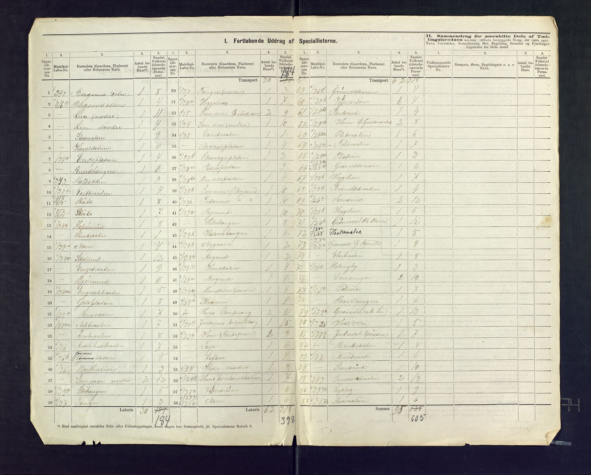 SAKO, 1875 census for 0614P Ådal, 1875, p. 15