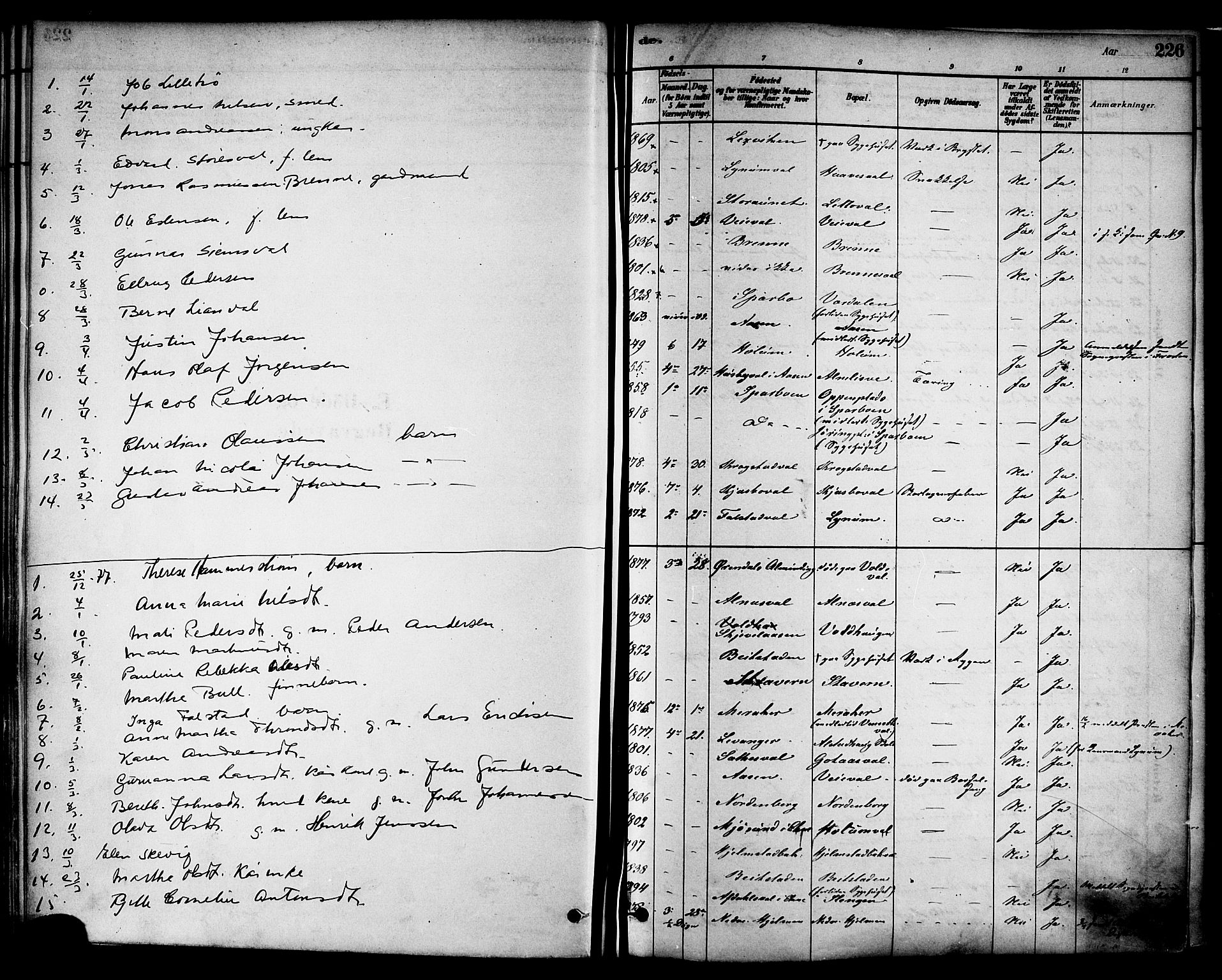 Ministerialprotokoller, klokkerbøker og fødselsregistre - Nord-Trøndelag, SAT/A-1458/717/L0159: Parish register (official) no. 717A09, 1878-1898, p. 226