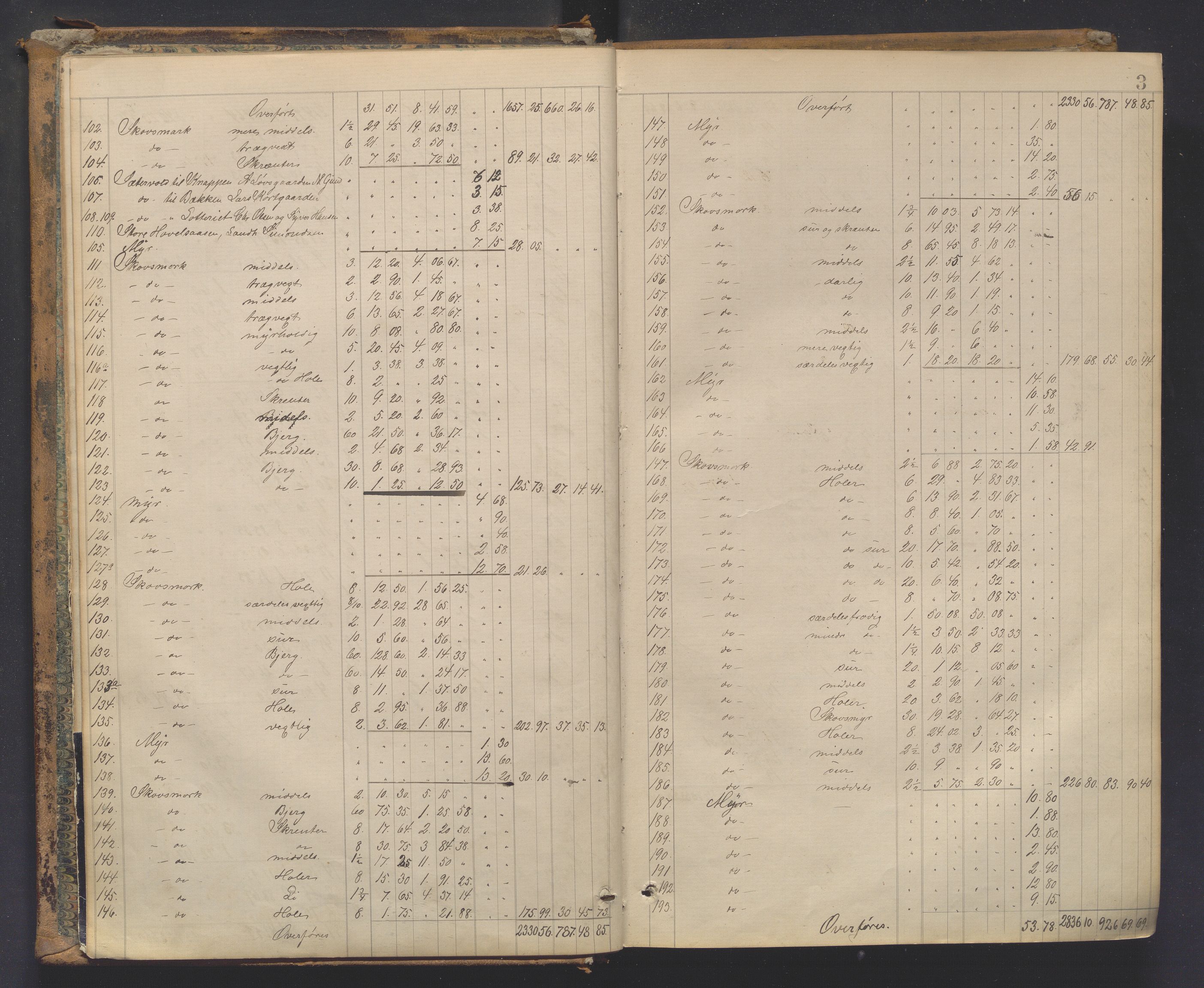 Utskiftningsformannen i Hedmark fylke, AV/SAH-JORDSKIFTEH-001/H/Ha/L0006/0001: Forhandlingsprotokoller, nr. 11 og 12 / Forhandlingsprotokoll nr. 11, 1874-1879