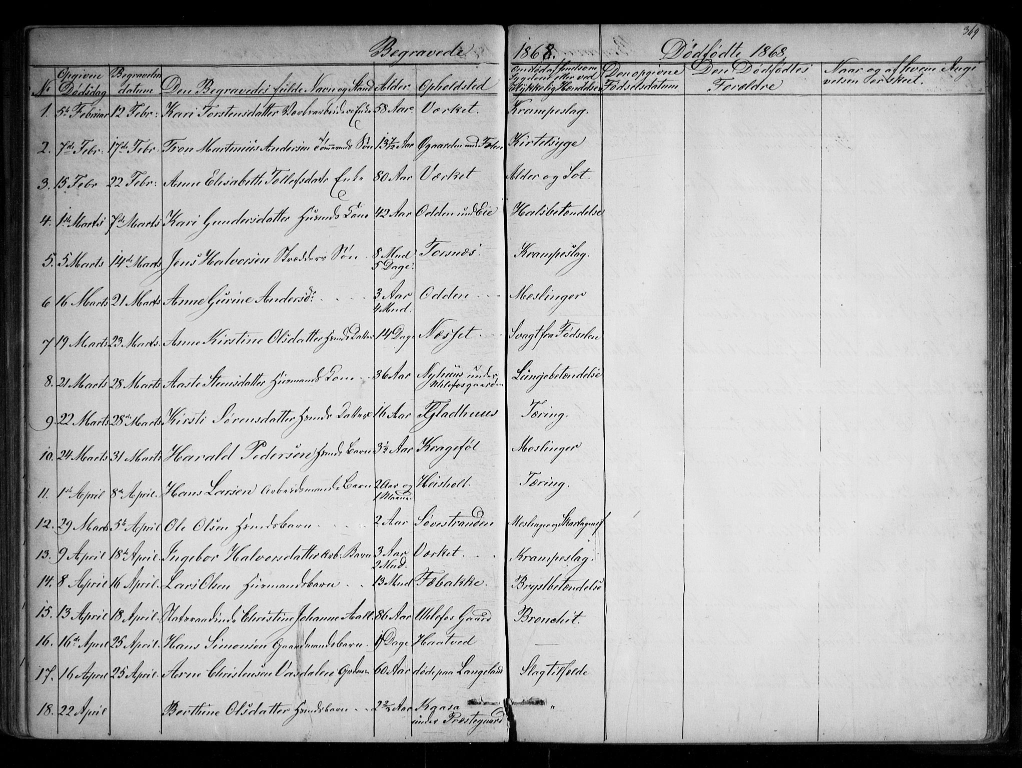 Holla kirkebøker, SAKO/A-272/G/Ga/L0004: Parish register (copy) no. I 4, 1867-1890, p. 369