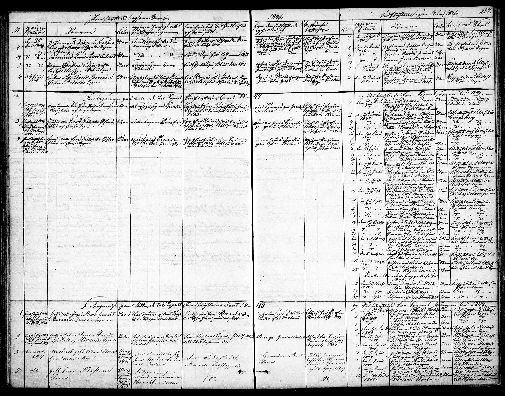 Froland sokneprestkontor, SAK/1111-0013/F/Fb/L0008: Parish register (copy) no. B 8, 1843-1875, p. 237