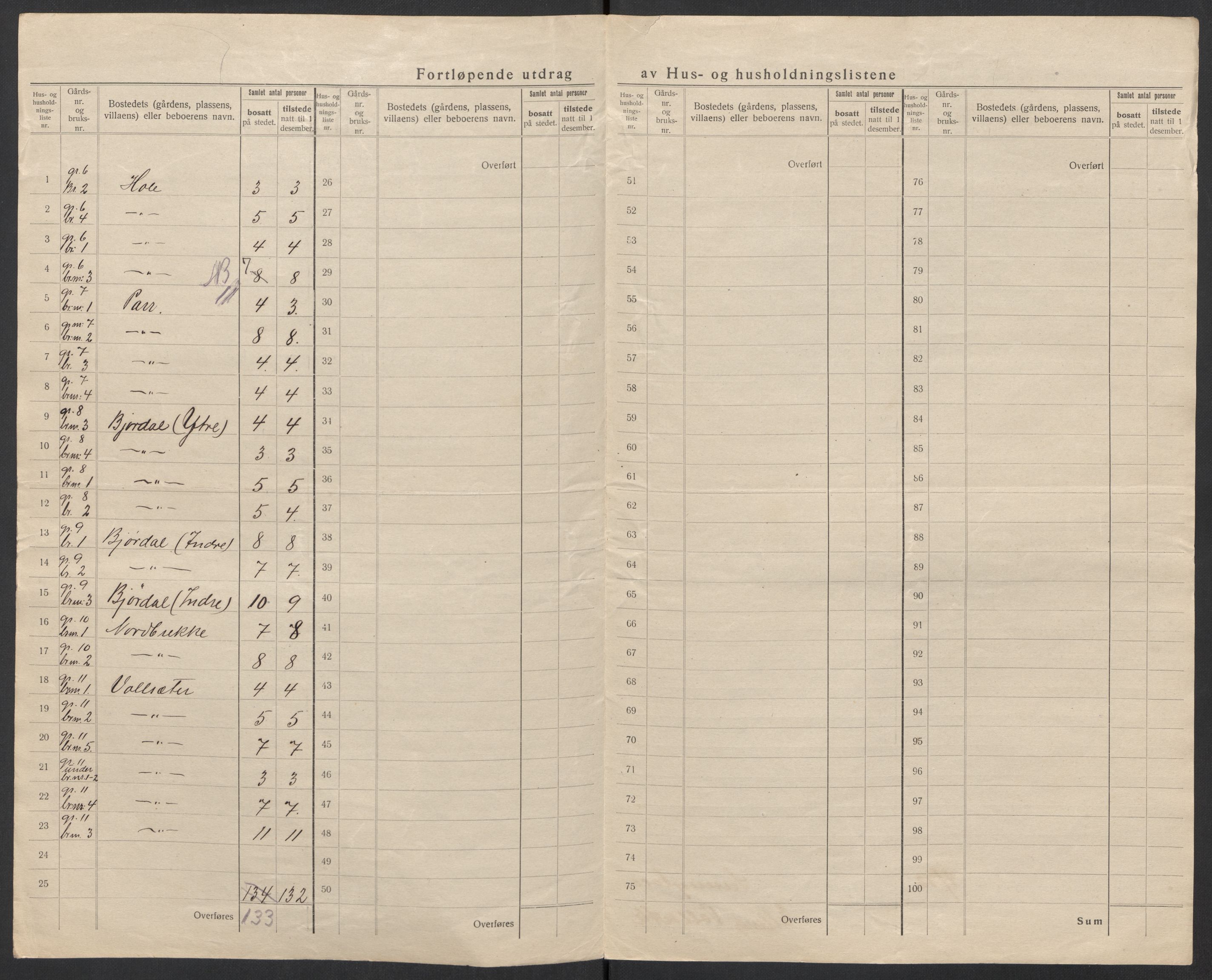 SAT, 1920 census for Sunnylven, 1920, p. 27