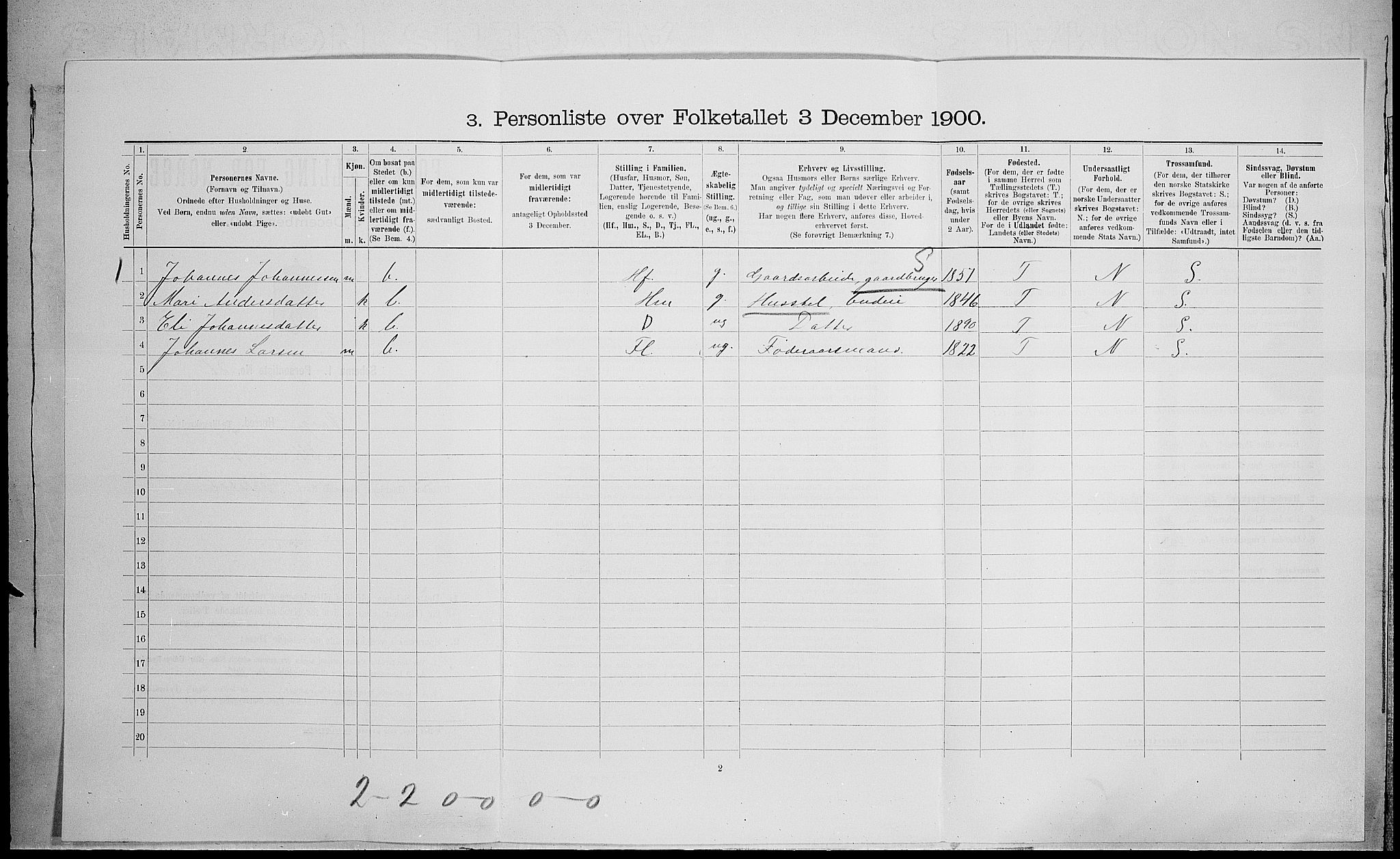 SAH, 1900 census for Vågå, 1900, p. 871