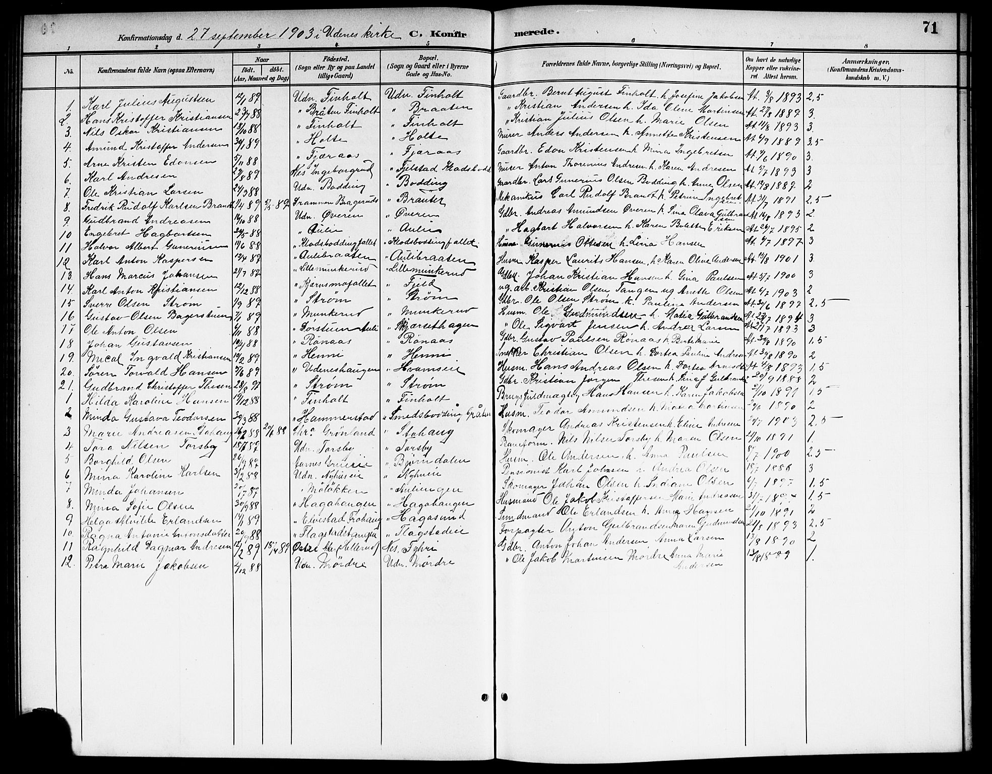 Nes prestekontor Kirkebøker, AV/SAO-A-10410/G/Gb/L0001: Parish register (copy) no. II 1, 1901-1917, p. 71