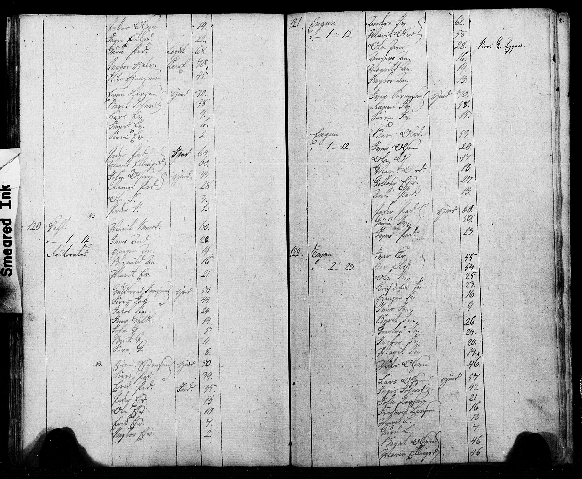 SAT, Census 1815 for Melhus, 1815