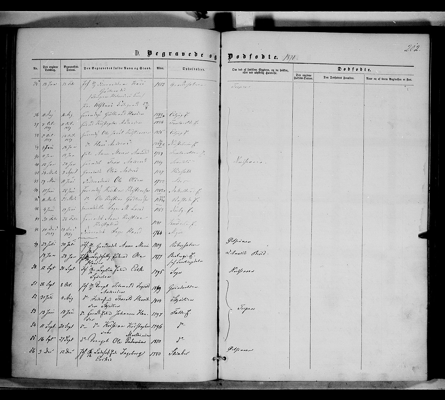 Nordre Land prestekontor, AV/SAH-PREST-124/H/Ha/Haa/L0001: Parish register (official) no. 1, 1860-1871, p. 202