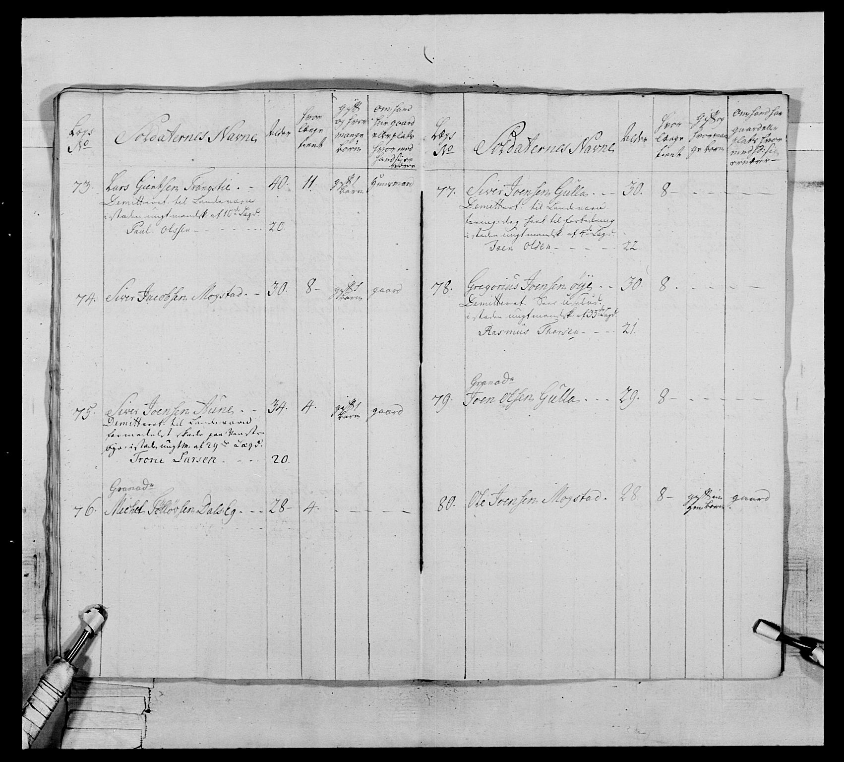 Generalitets- og kommissariatskollegiet, Det kongelige norske kommissariatskollegium, AV/RA-EA-5420/E/Eh/L0076: 2. Trondheimske nasjonale infanteriregiment, 1766-1773, p. 404