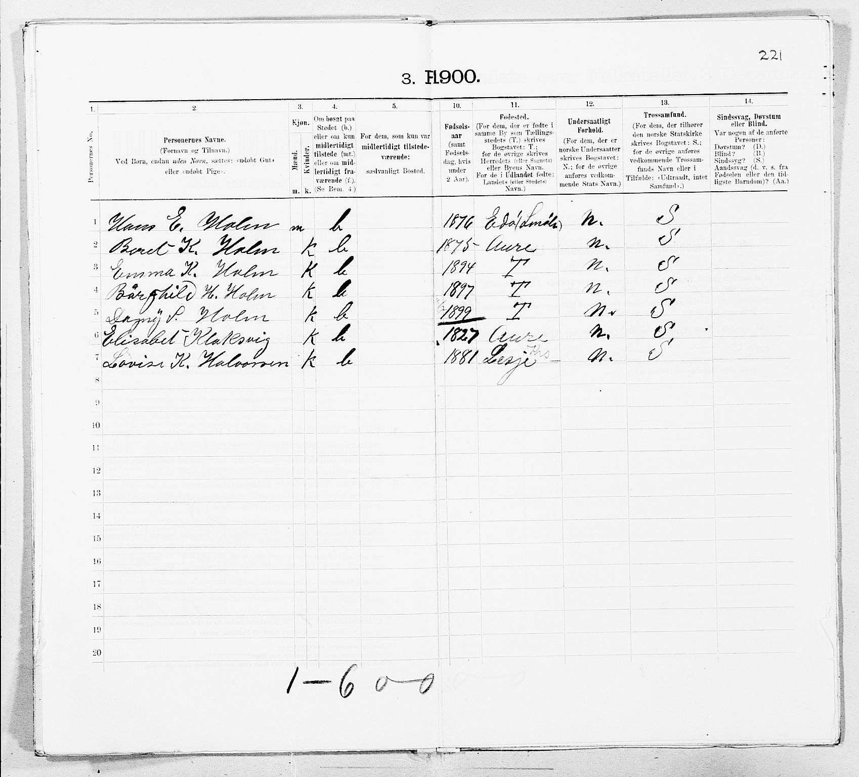 SAT, 1900 census for Kristiansund, 1900, p. 4150