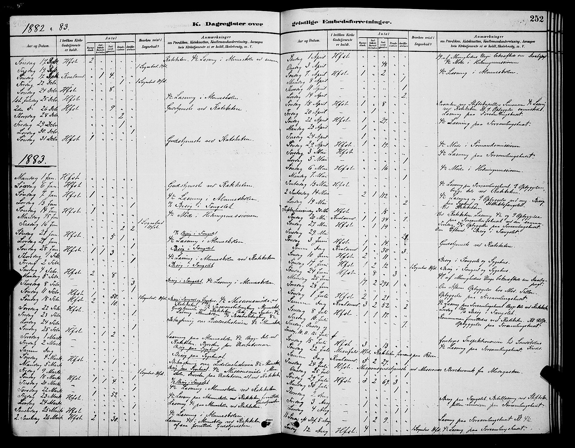 Hammerfest sokneprestkontor, SATØ/S-1347/H/Hb/L0006.klokk: Parish register (copy) no. 6, 1876-1884, p. 252