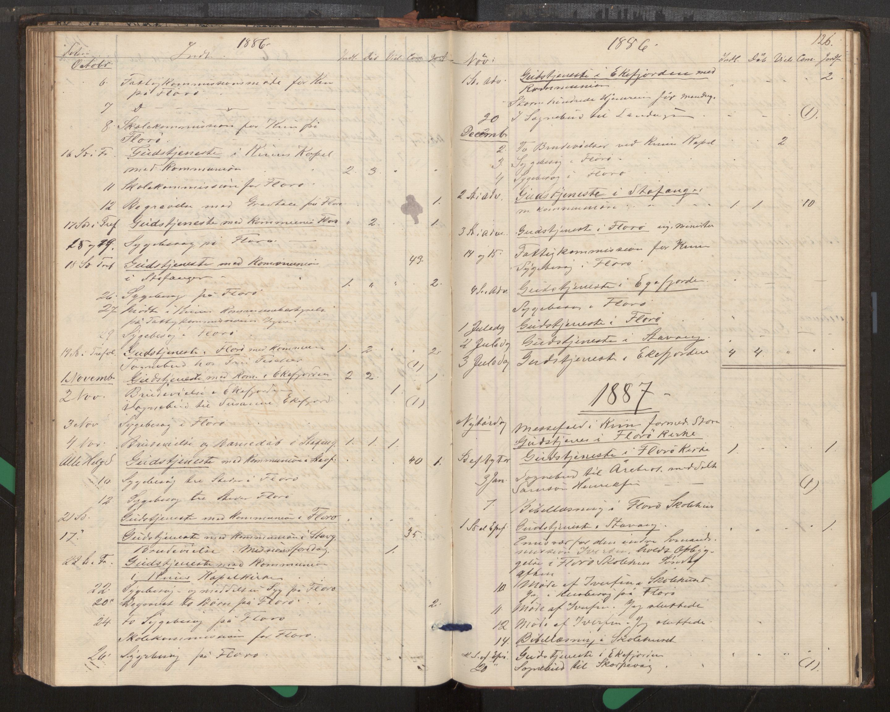 Kinn sokneprestembete, SAB/A-80801/H/Haa/Haag/L0002: Diary records no. G 2, 1859-1890, p. 126