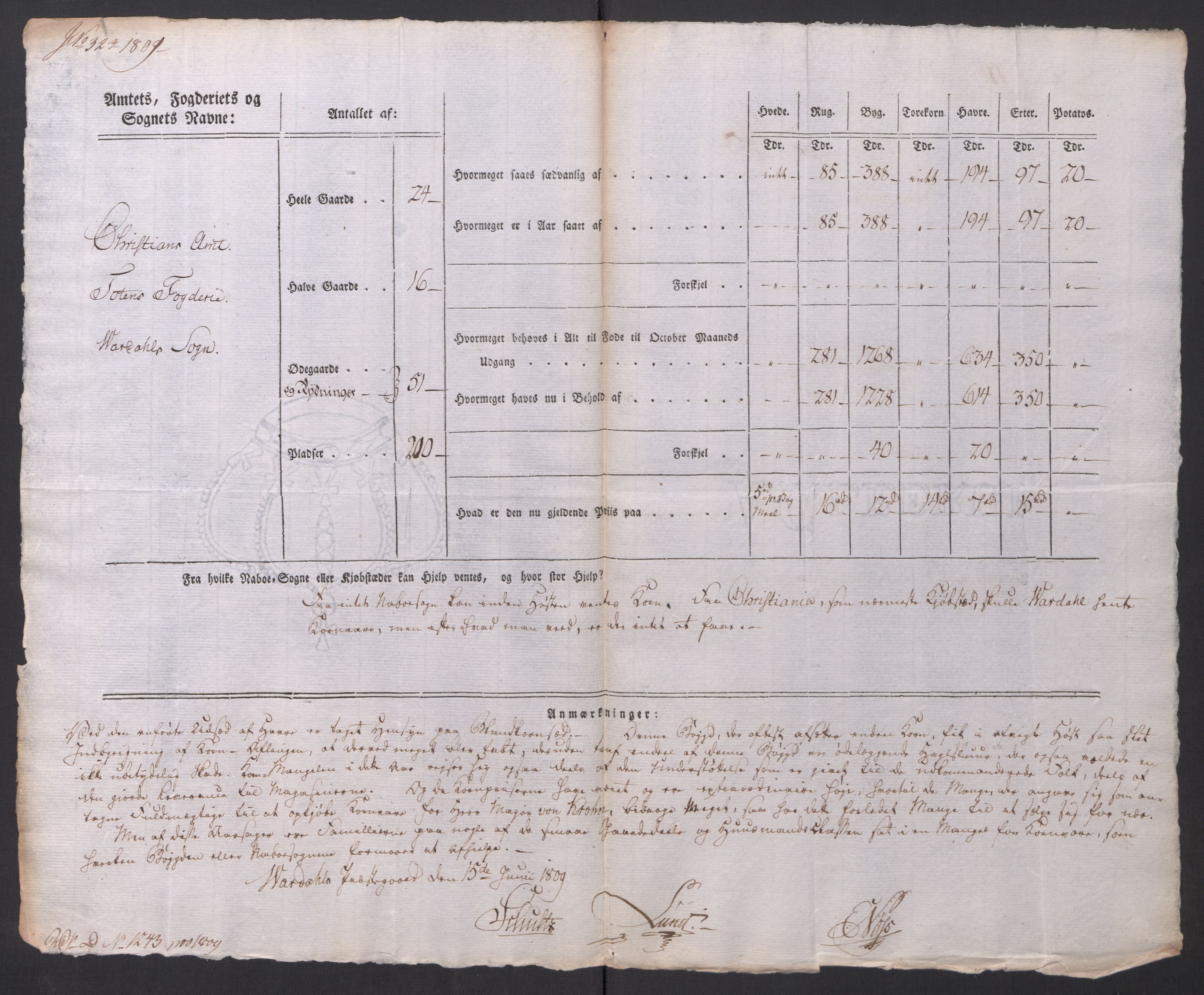 Regjeringskommisjonen 1807-1810, 1. kontor/byrå, AV/RA-EA-2871/Dd/L0014: Kornavl: De utfyldte skjemaer fra sognekommisjonene i Kristiania og Kristiansand stift, 1809, p. 126