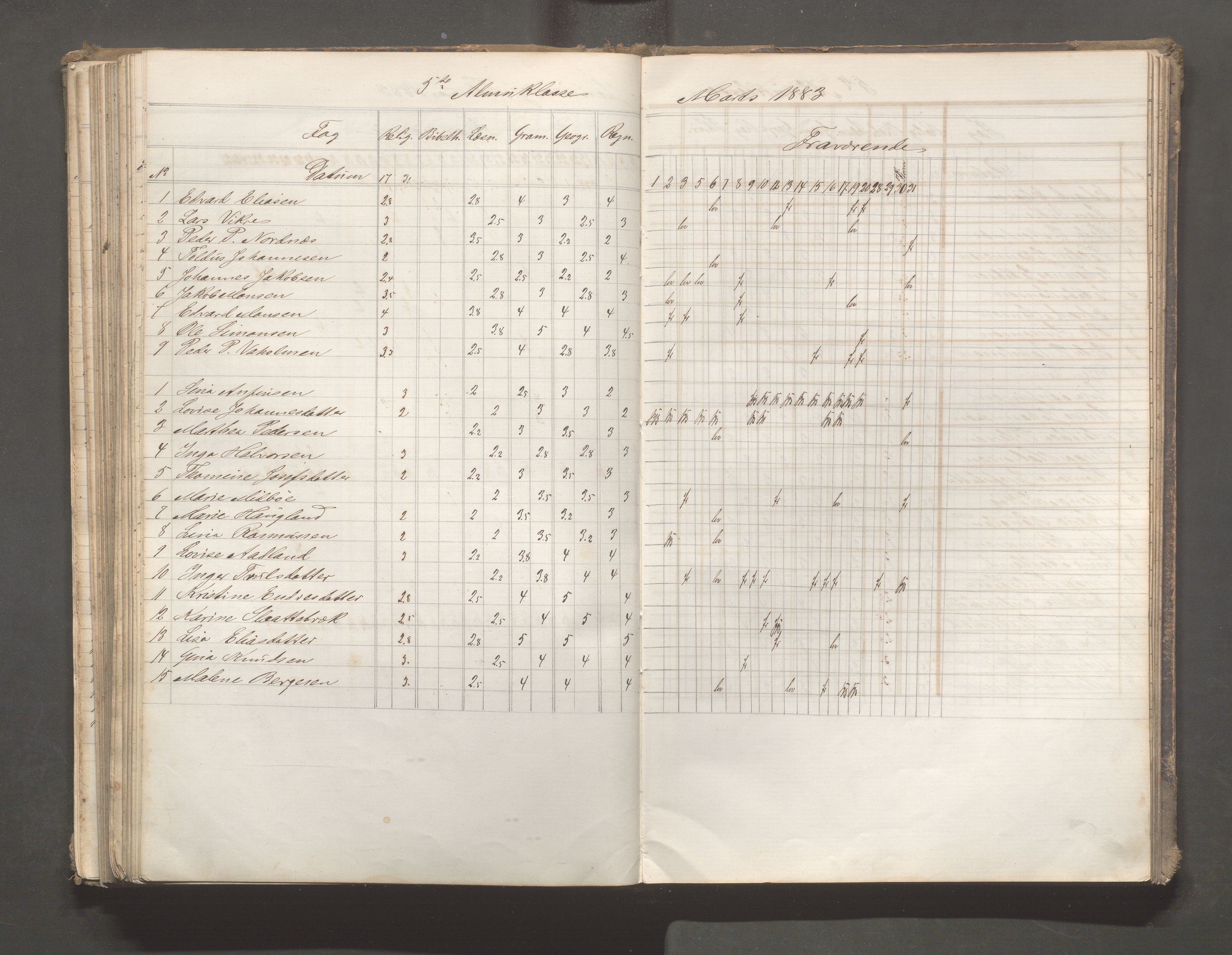 Skudeneshavn kommune - Skudeneshavn skole, IKAR/A-373/F/L0006: Karakterprotokoll, 1878-1890, p. 171