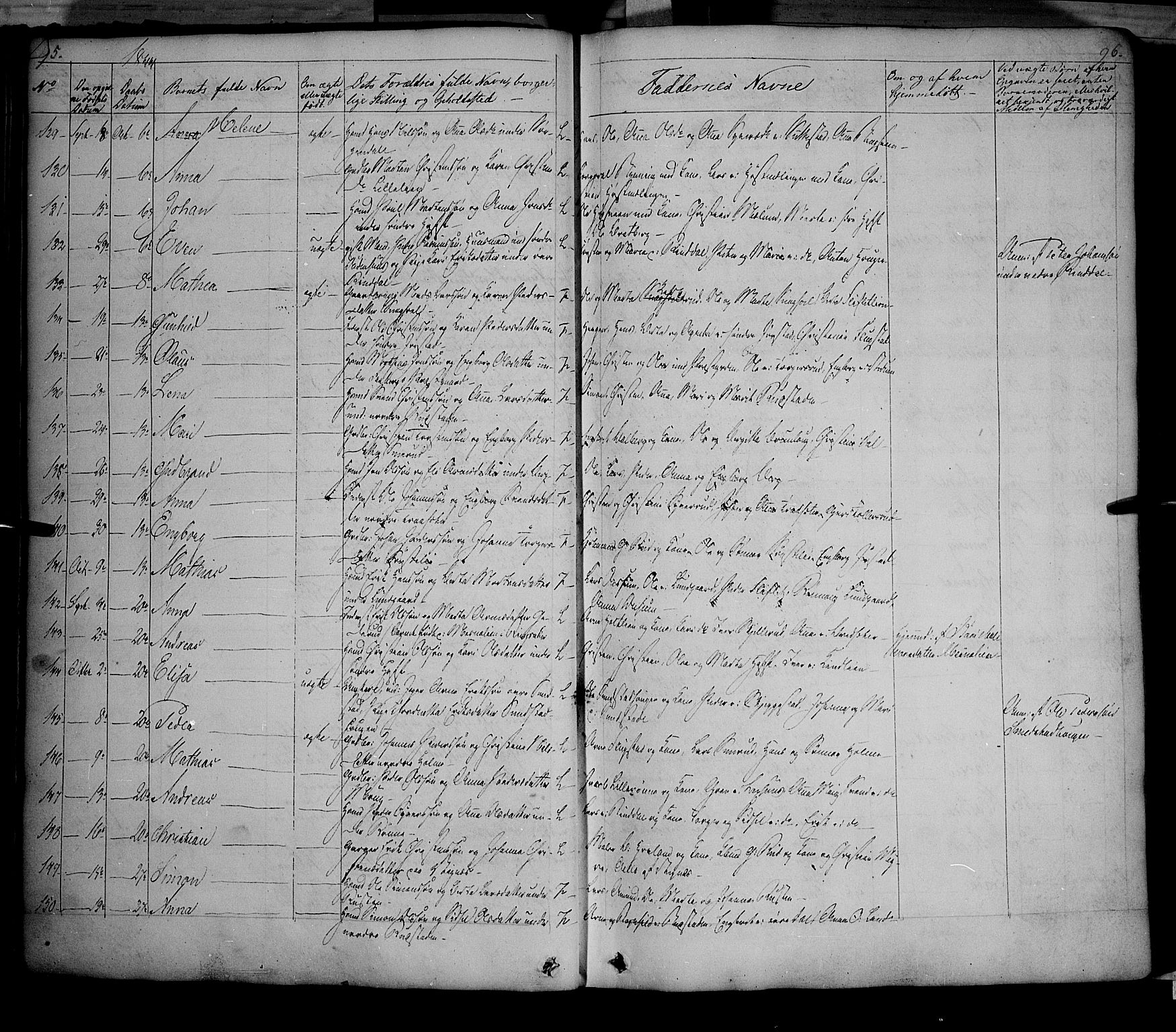 Fåberg prestekontor, AV/SAH-PREST-086/H/Ha/Haa/L0005: Parish register (official) no. 5, 1836-1854, p. 95-96