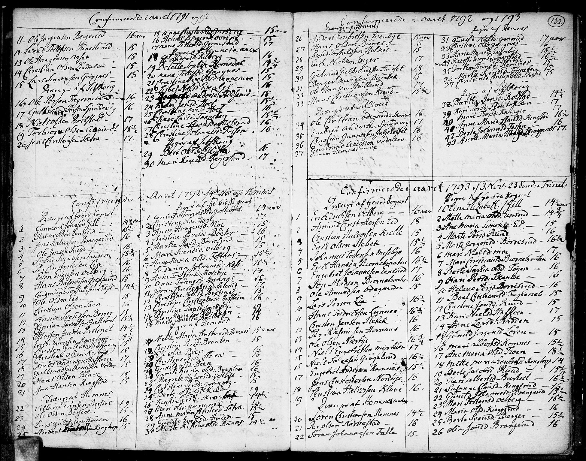 Høland prestekontor Kirkebøker, SAO/A-10346a/F/Fa/L0005: Parish register (official) no. I 5, 1780-1793, p. 132