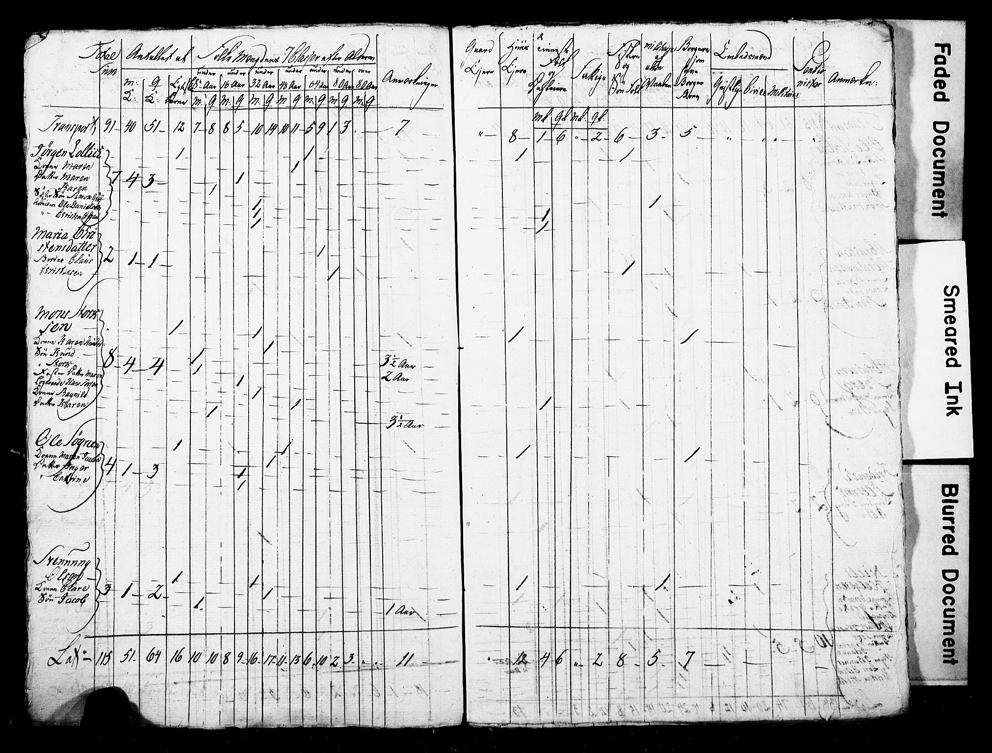 LOK, Census 1815 for Skien, 1815, p. 62