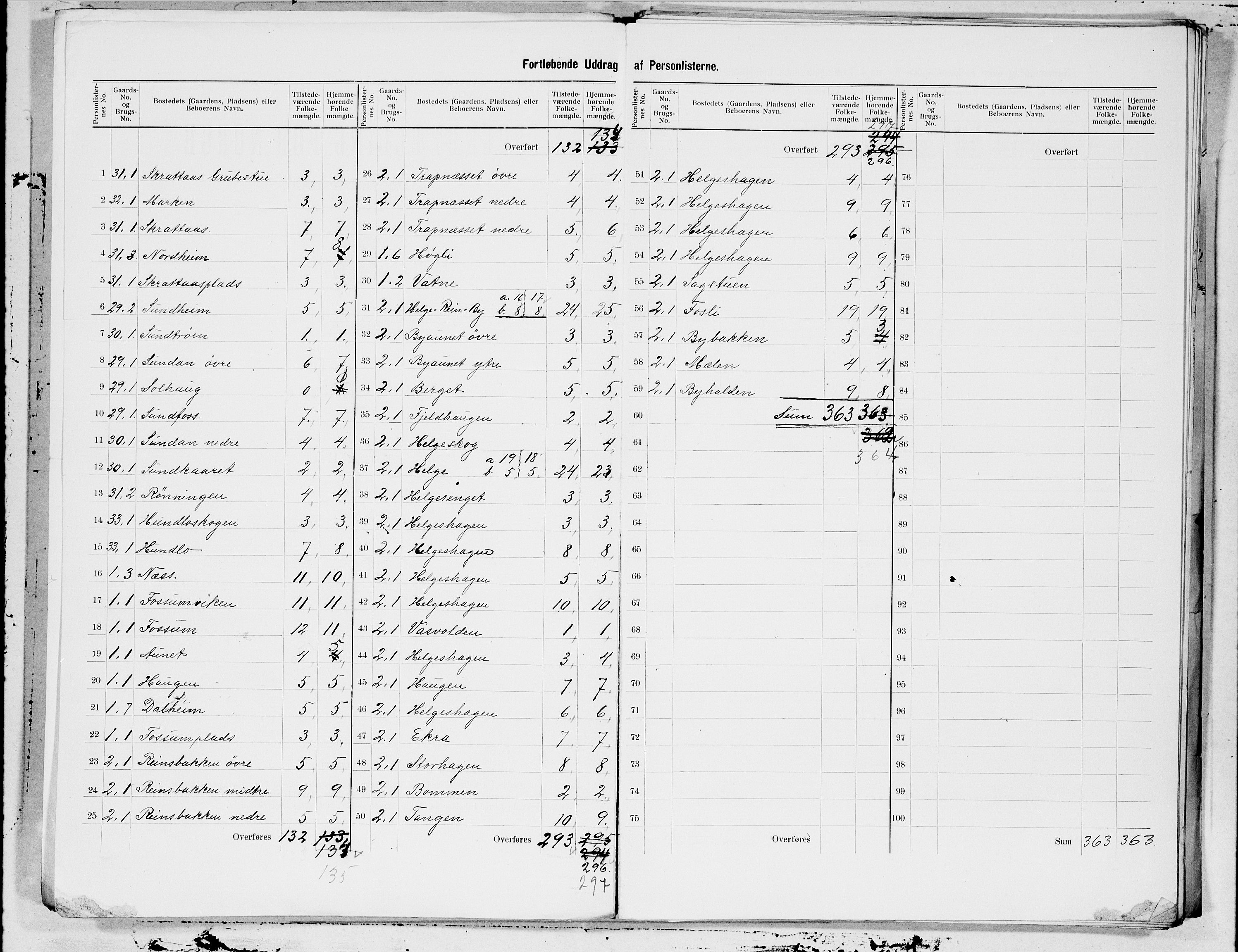 SAT, 1900 census for Egge, 1900, p. 3