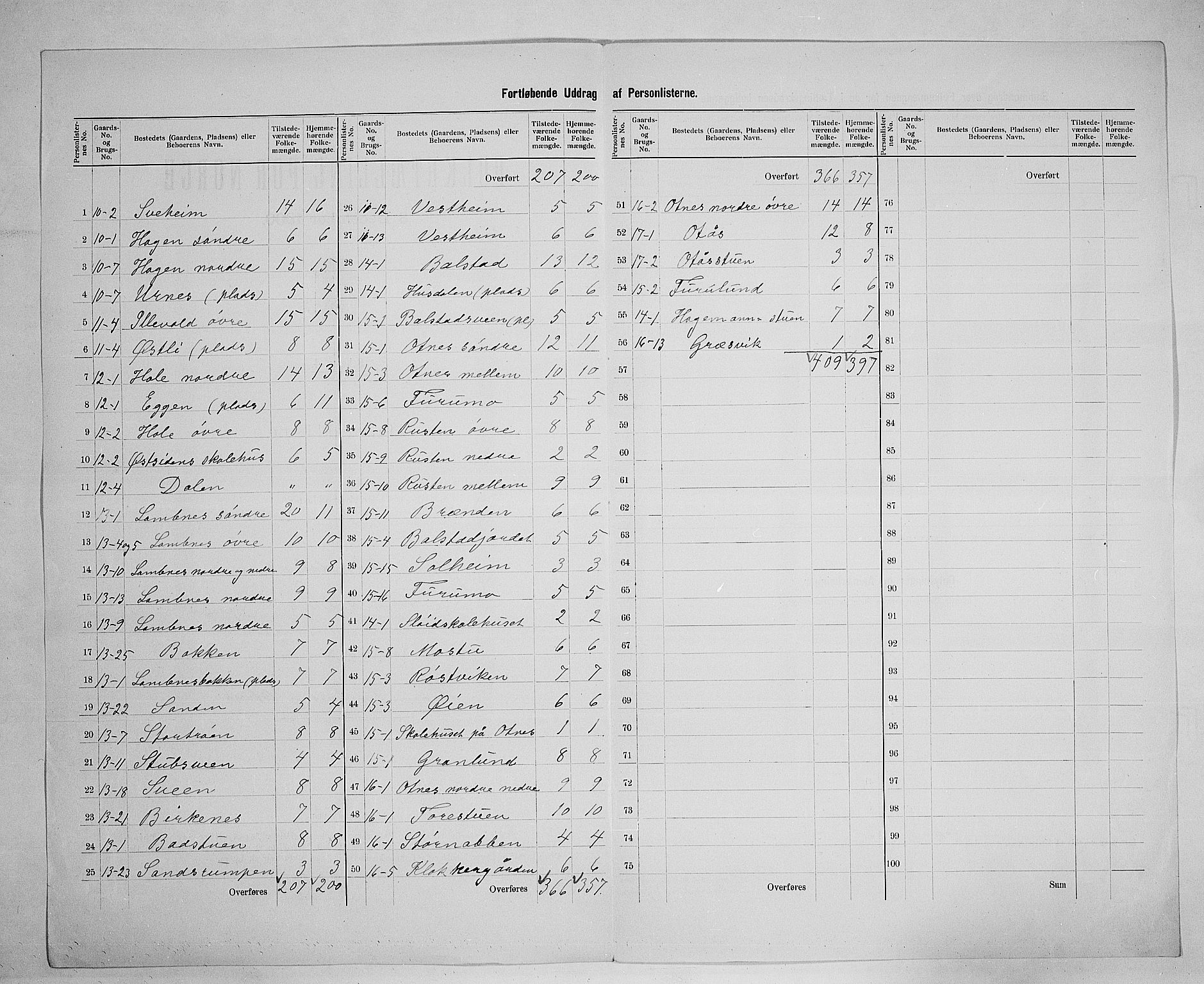 SAH, 1900 census for Ytre Rendal, 1900, p. 14