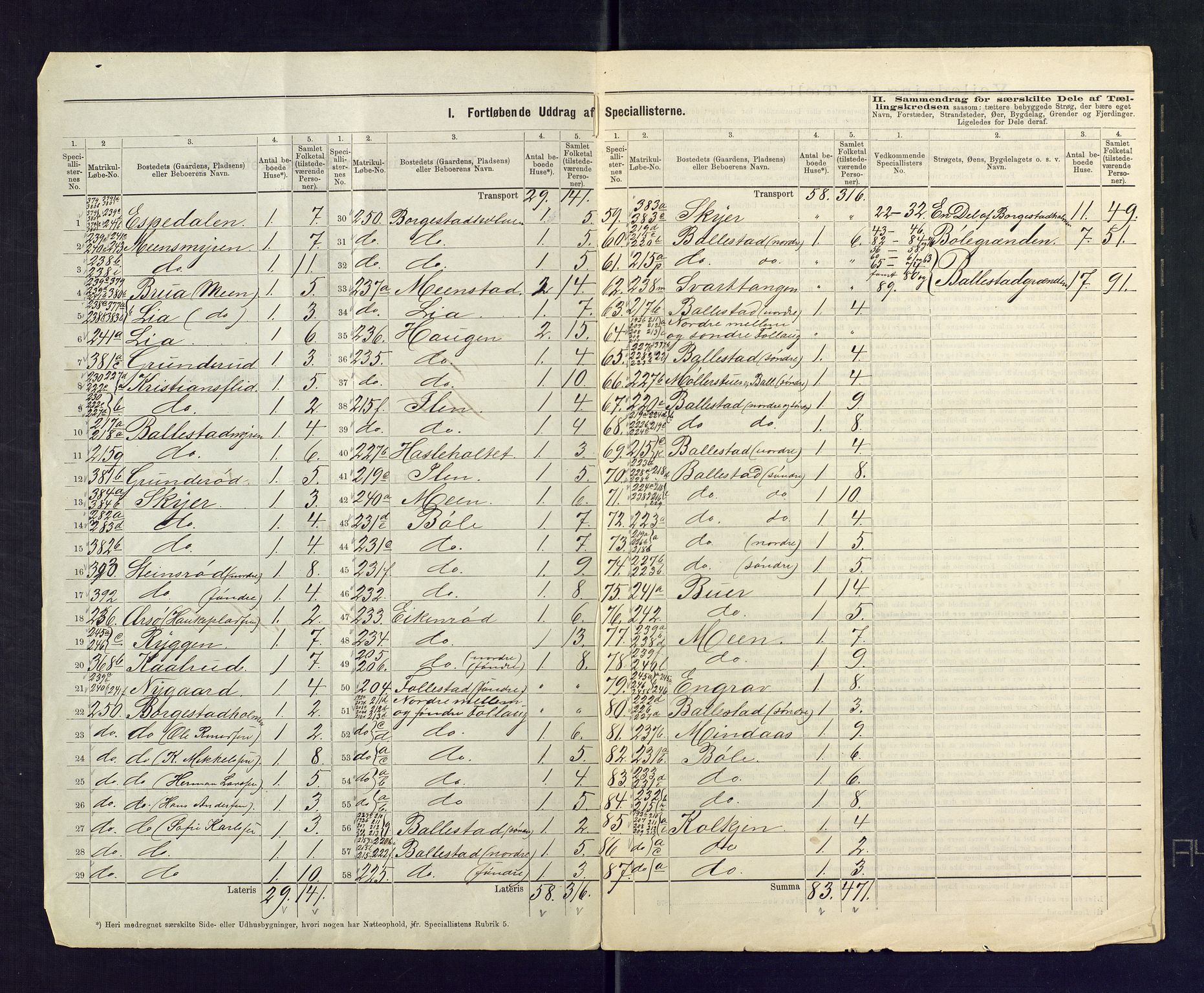 SAKO, 1875 census for 0812P Gjerpen, 1875, p. 26