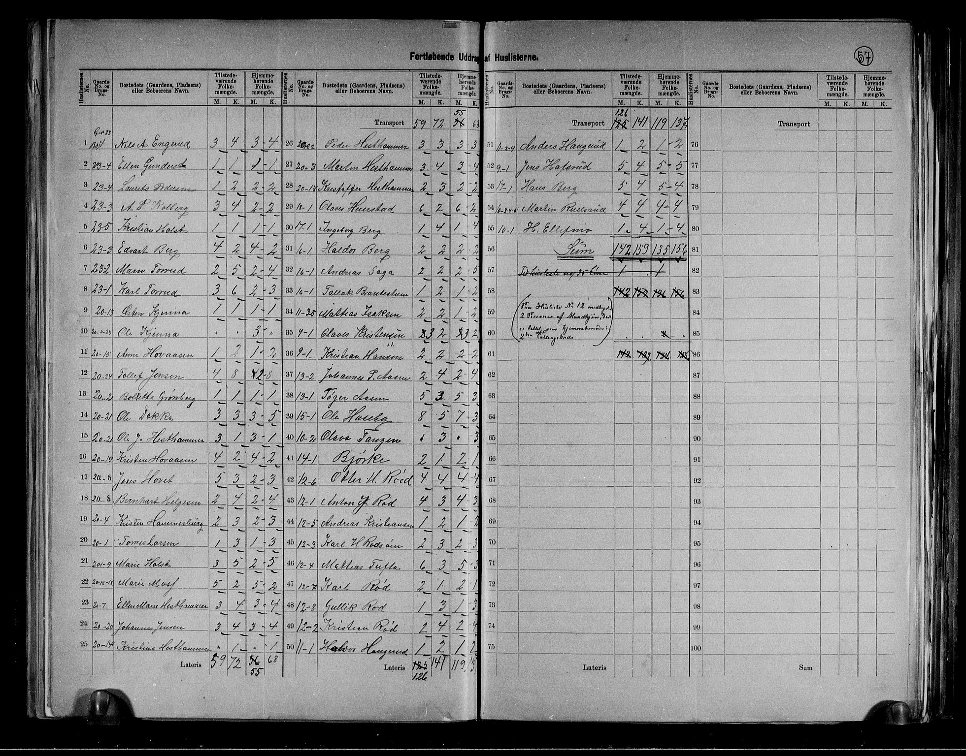RA, 1891 census for 0714 Hof, 1891, p. 5