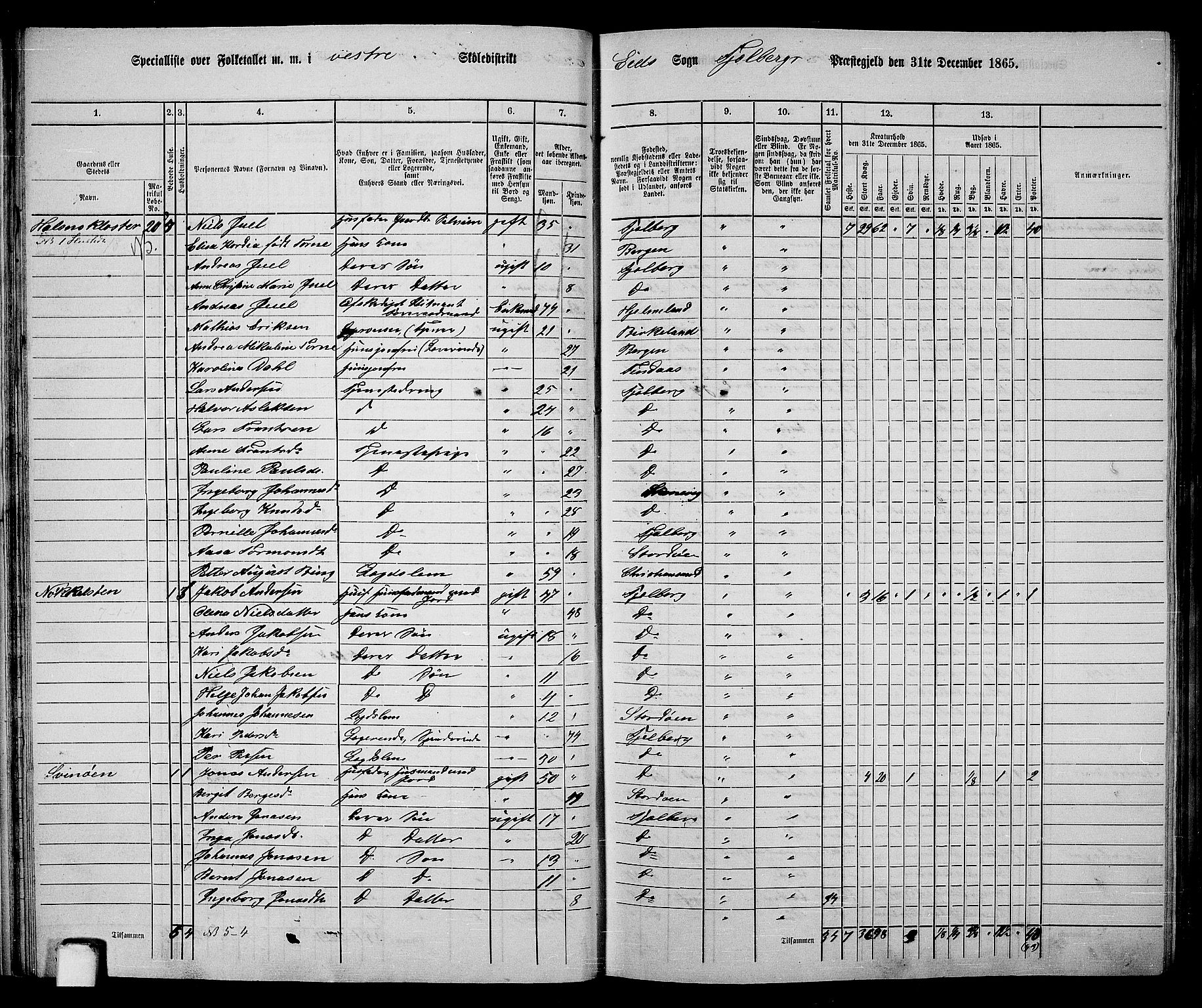 RA, 1865 census for Fjelberg, 1865, p. 26