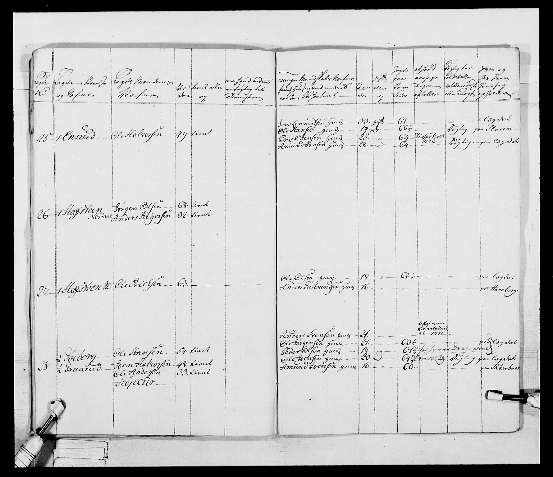 Generalitets- og kommissariatskollegiet, Det kongelige norske kommissariatskollegium, AV/RA-EA-5420/E/Eh/L0043b: 2. Akershusiske nasjonale infanteriregiment, 1773-1778, p. 570