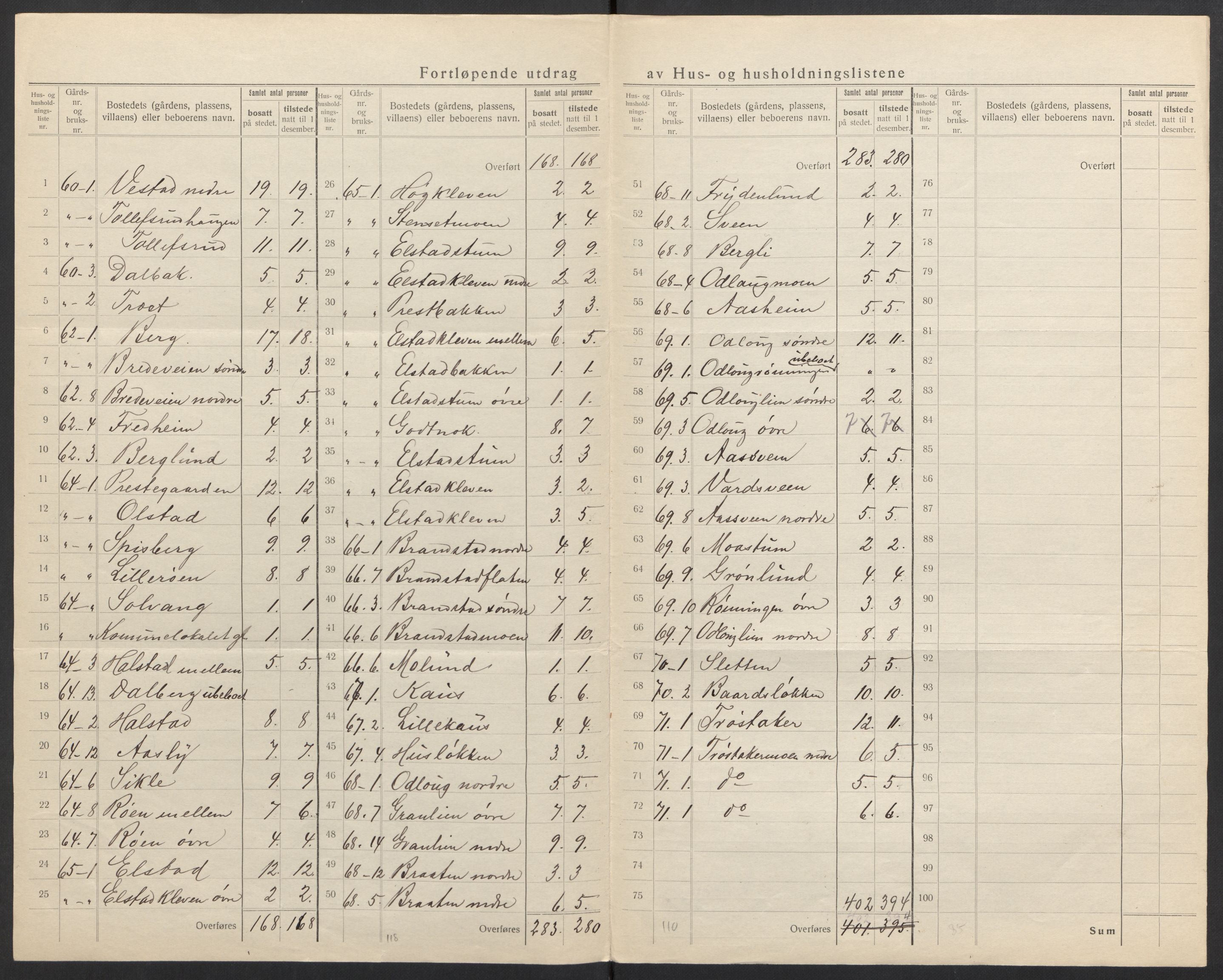 SAH, 1920 census for Ringebu, 1920, p. 21