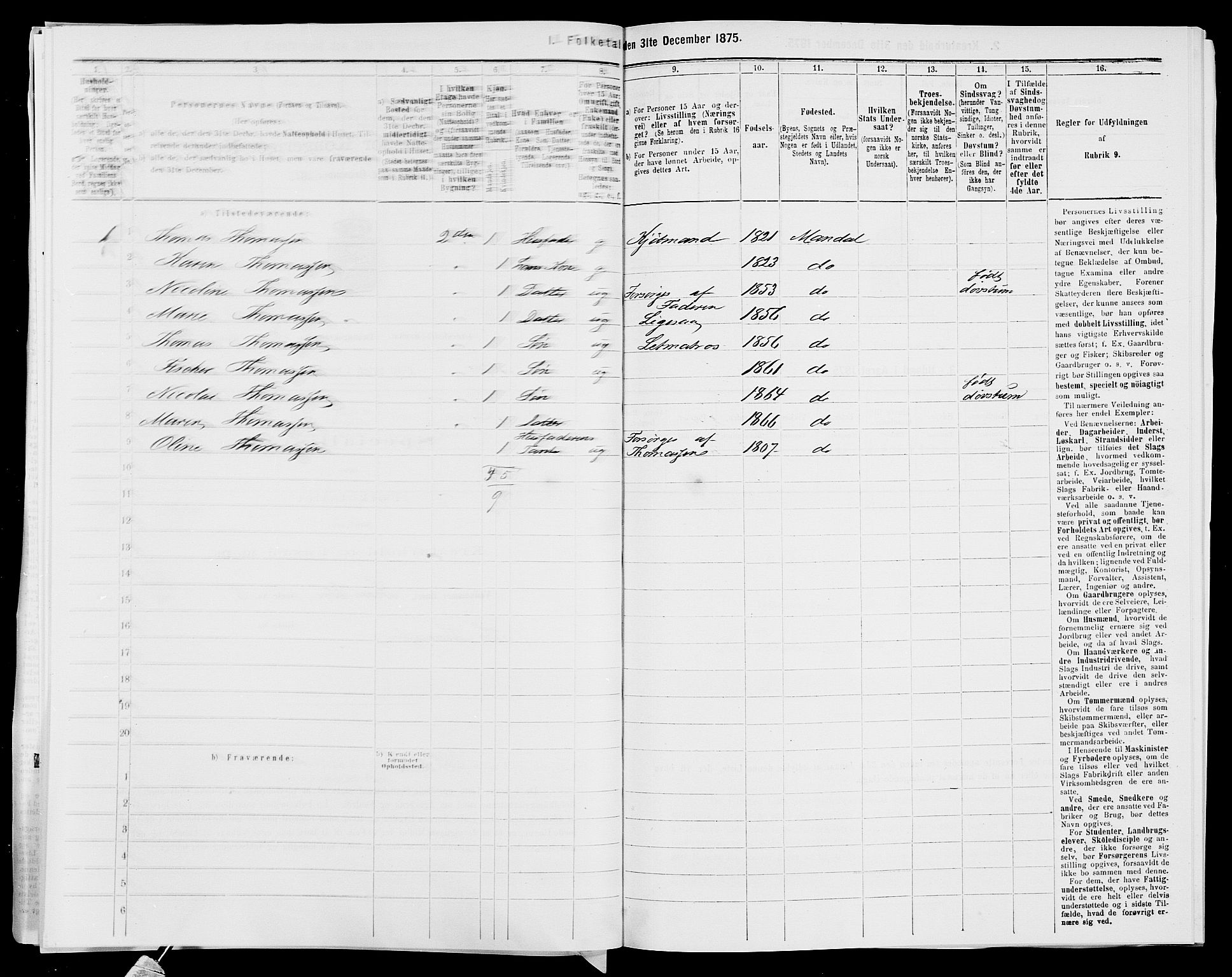 SAK, 1875 census for 1002B Mandal/Mandal, 1875, p. 173