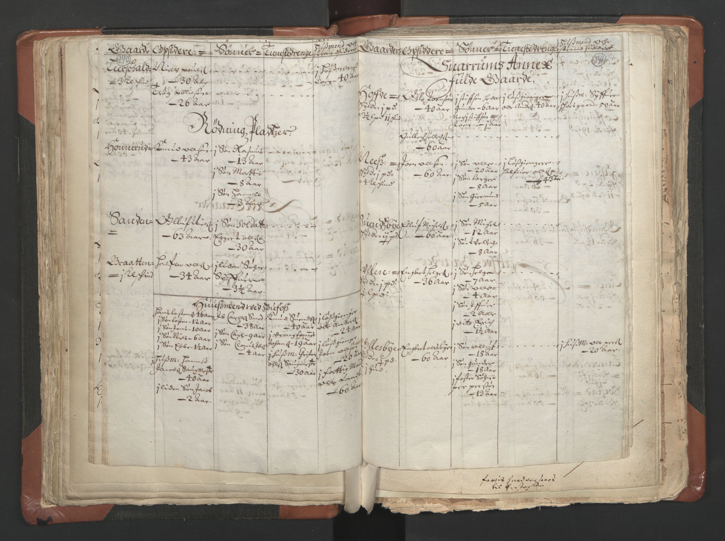 RA, Vicar's Census 1664-1666, no. 9: Bragernes deanery, 1664-1666, p. 140-141