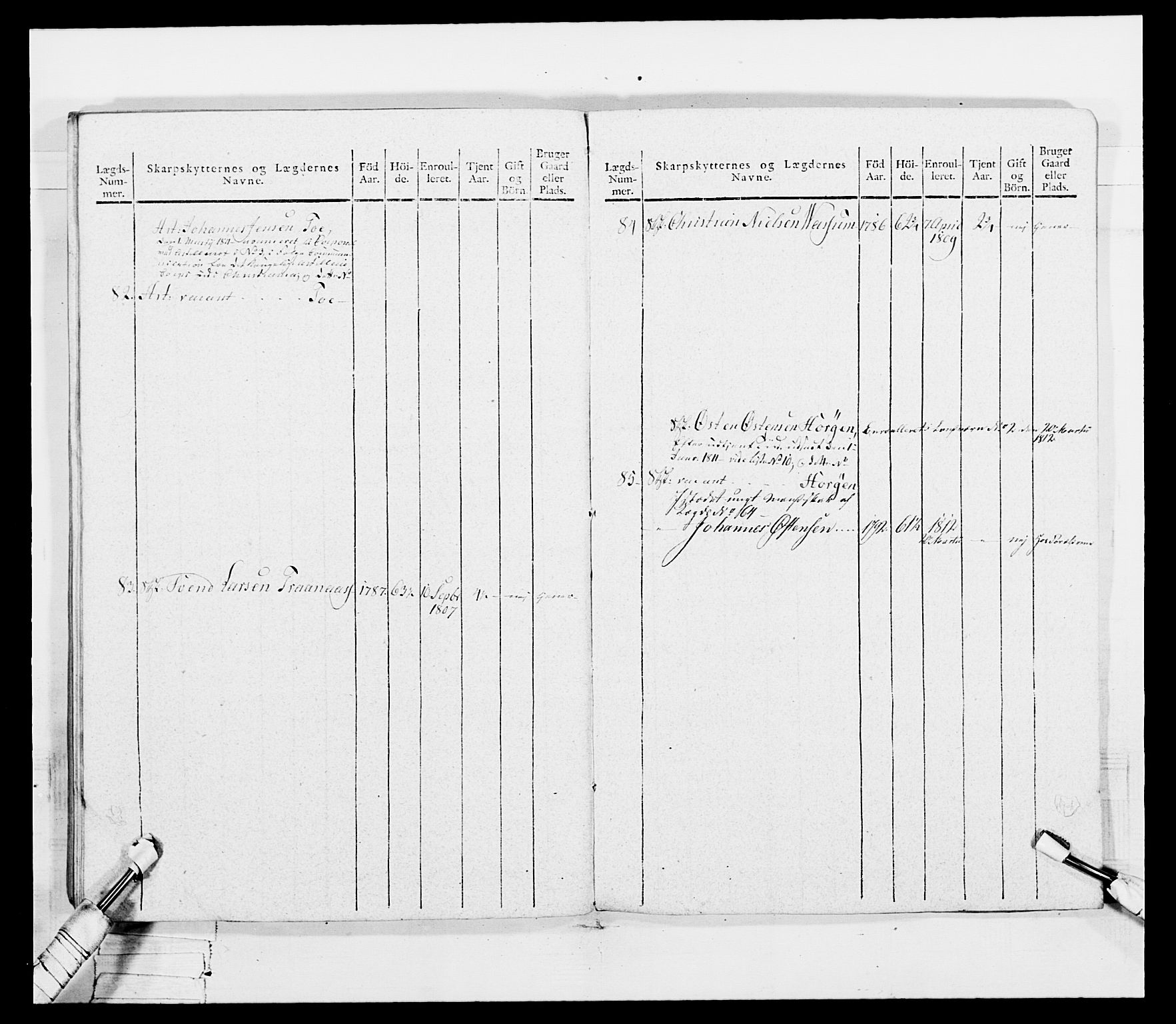 Generalitets- og kommissariatskollegiet, Det kongelige norske kommissariatskollegium, AV/RA-EA-5420/E/Eh/L0049: Akershusiske skarpskytterregiment, 1812, p. 518