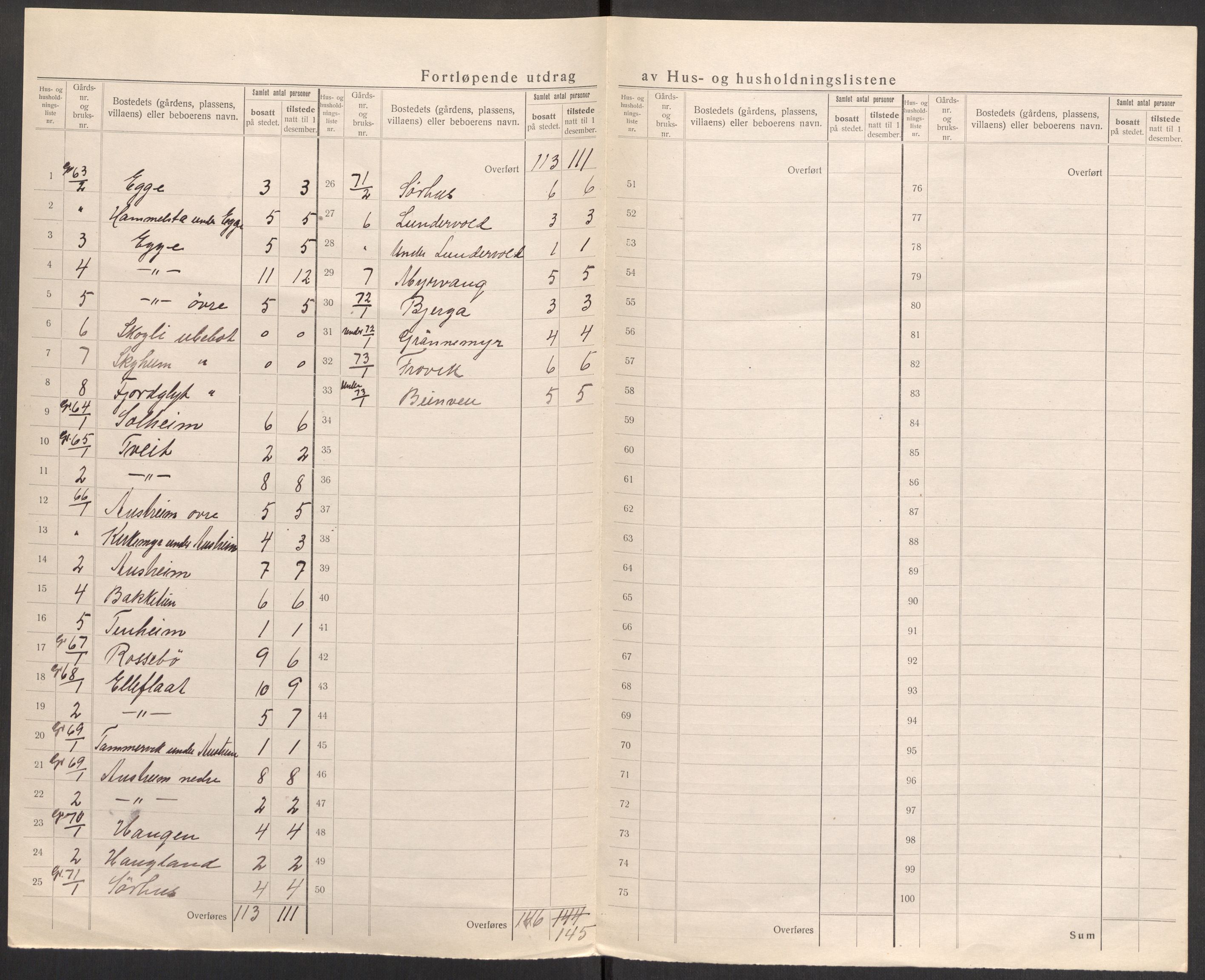 SAST, 1920 census for Skjold, 1920, p. 26