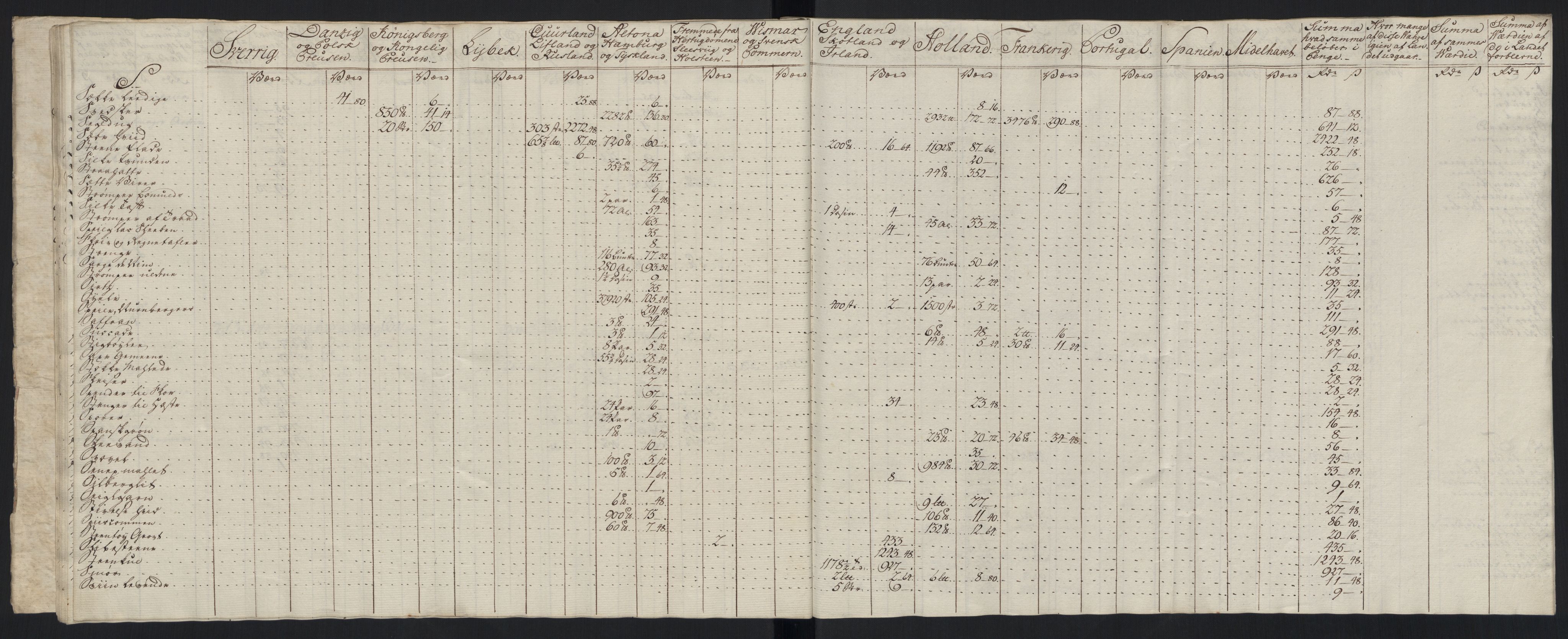 Generaltollkammeret, tollregnskaper, RA/EA-5490/R33/L0213/0001: Tollregnskaper Trondheim A / Tabeller over inn- og utførte varer fra og til fremmede steder, 1786-1795, p. 86